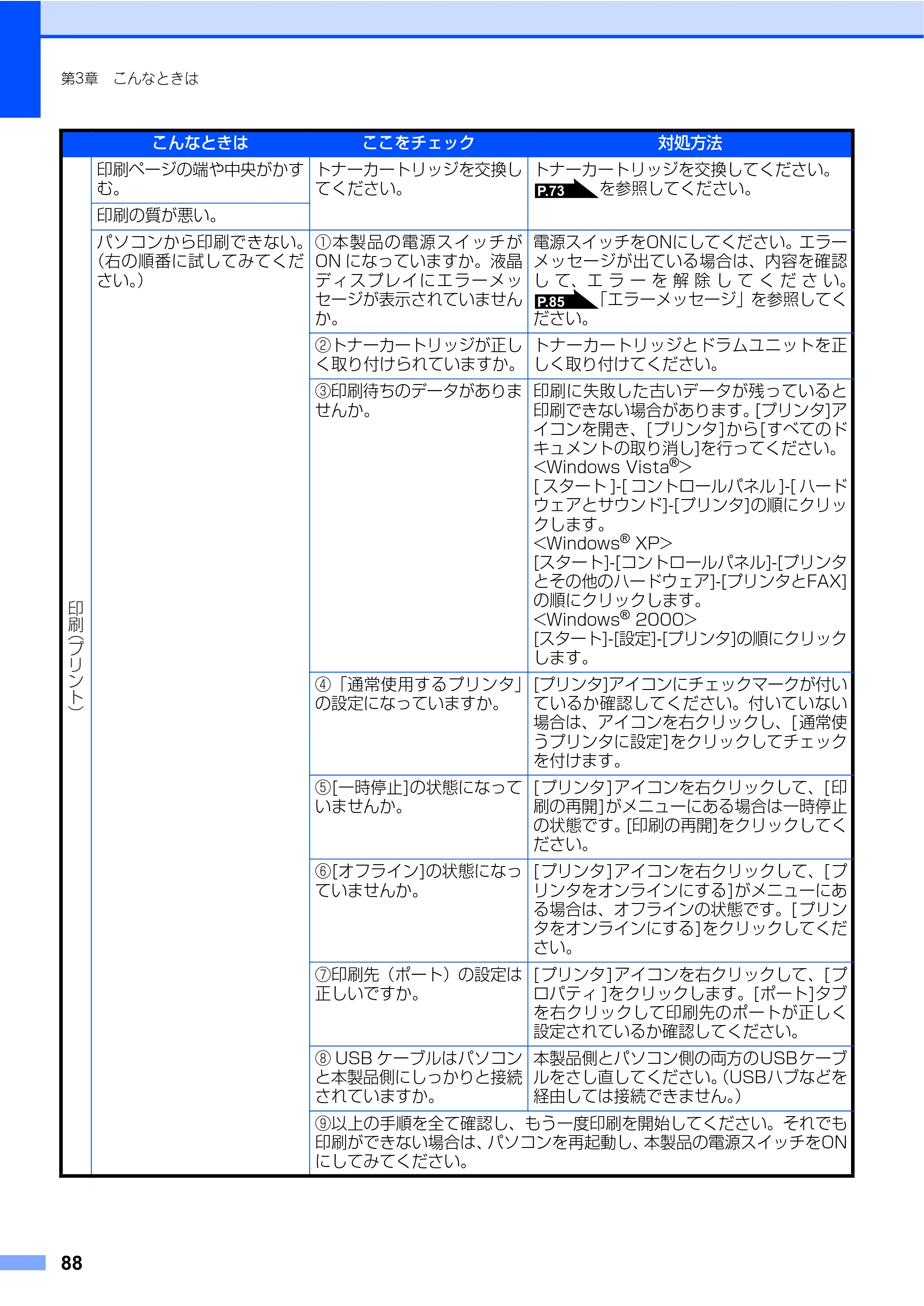 ブラザー DCP-7030 / DCP-7040 取扱説明書（本体） — 原本ページ — 88ページ