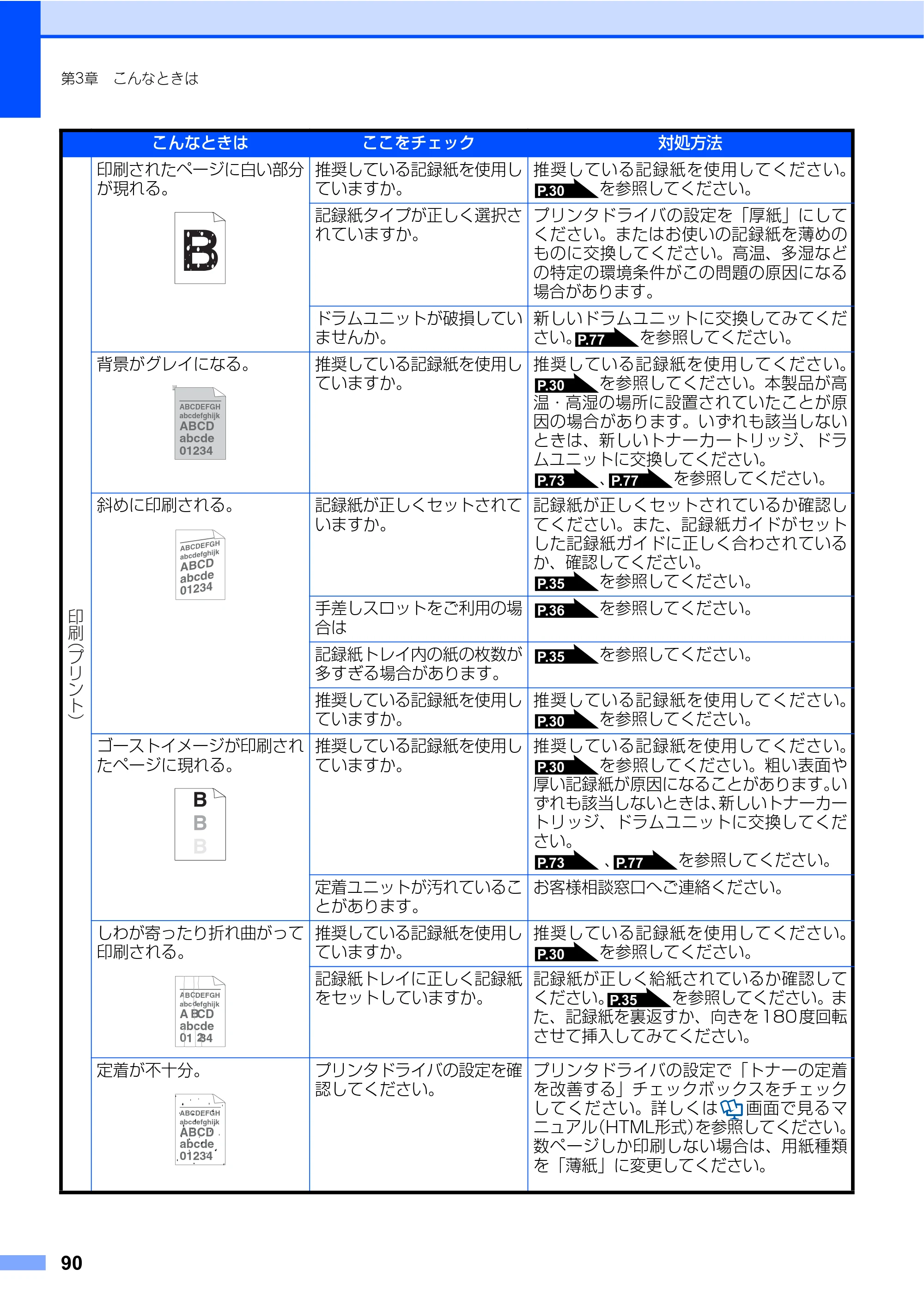 ブラザー DCP-7030 / DCP-7040 取扱説明書（本体） — 原本ページ — 90ページ