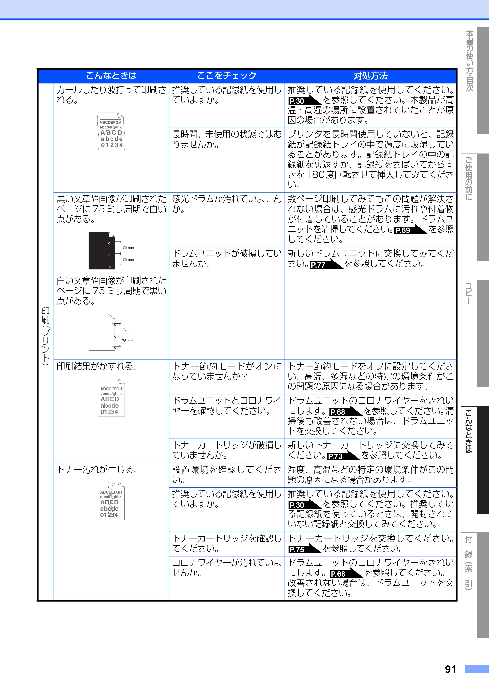 ブラザー DCP-7030 / DCP-7040 取扱説明書（本体） — 原本ページ — 91ページ