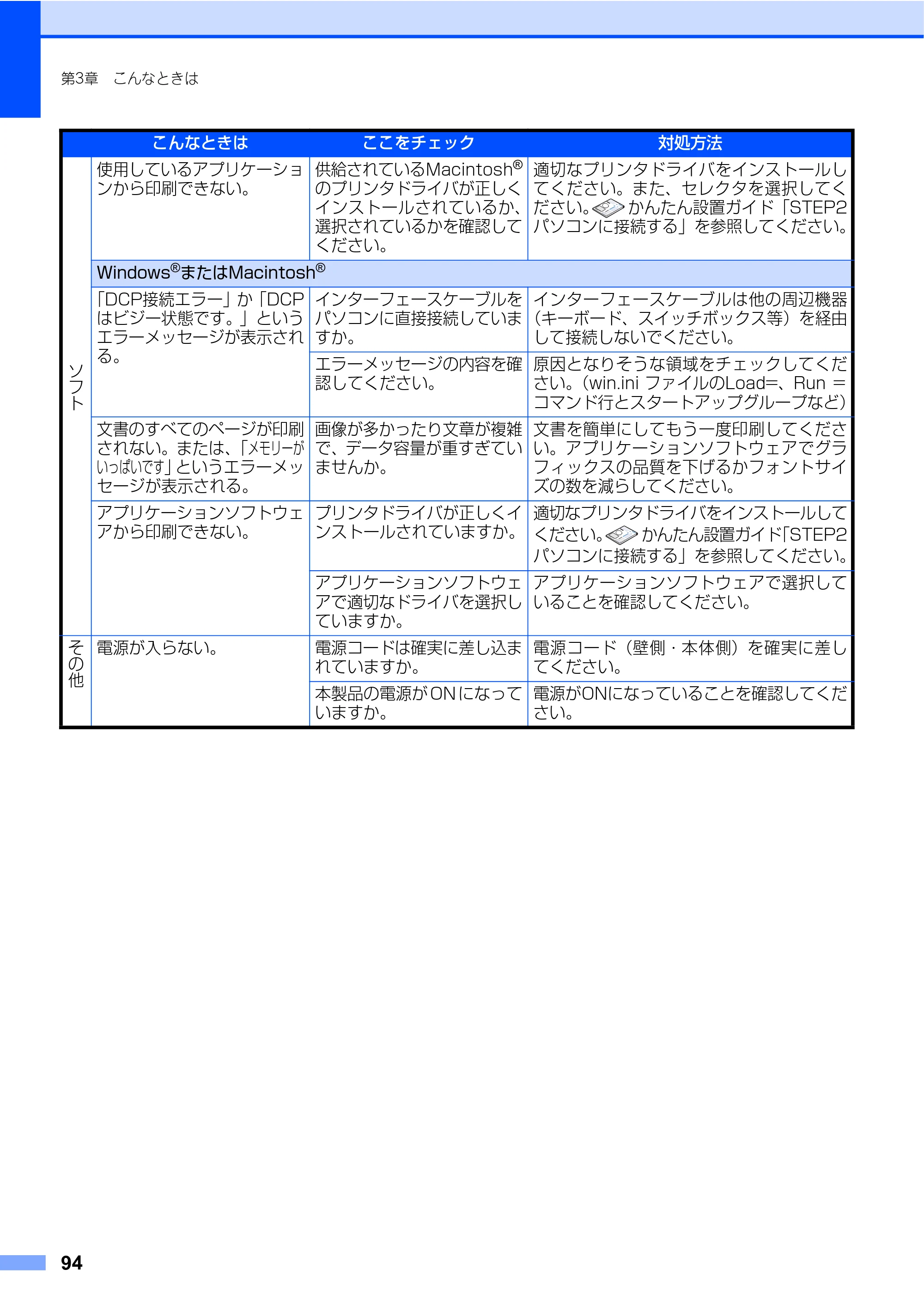 ブラザー DCP-7030 / DCP-7040 取扱説明書（本体） — 原本ページ — 94ページ