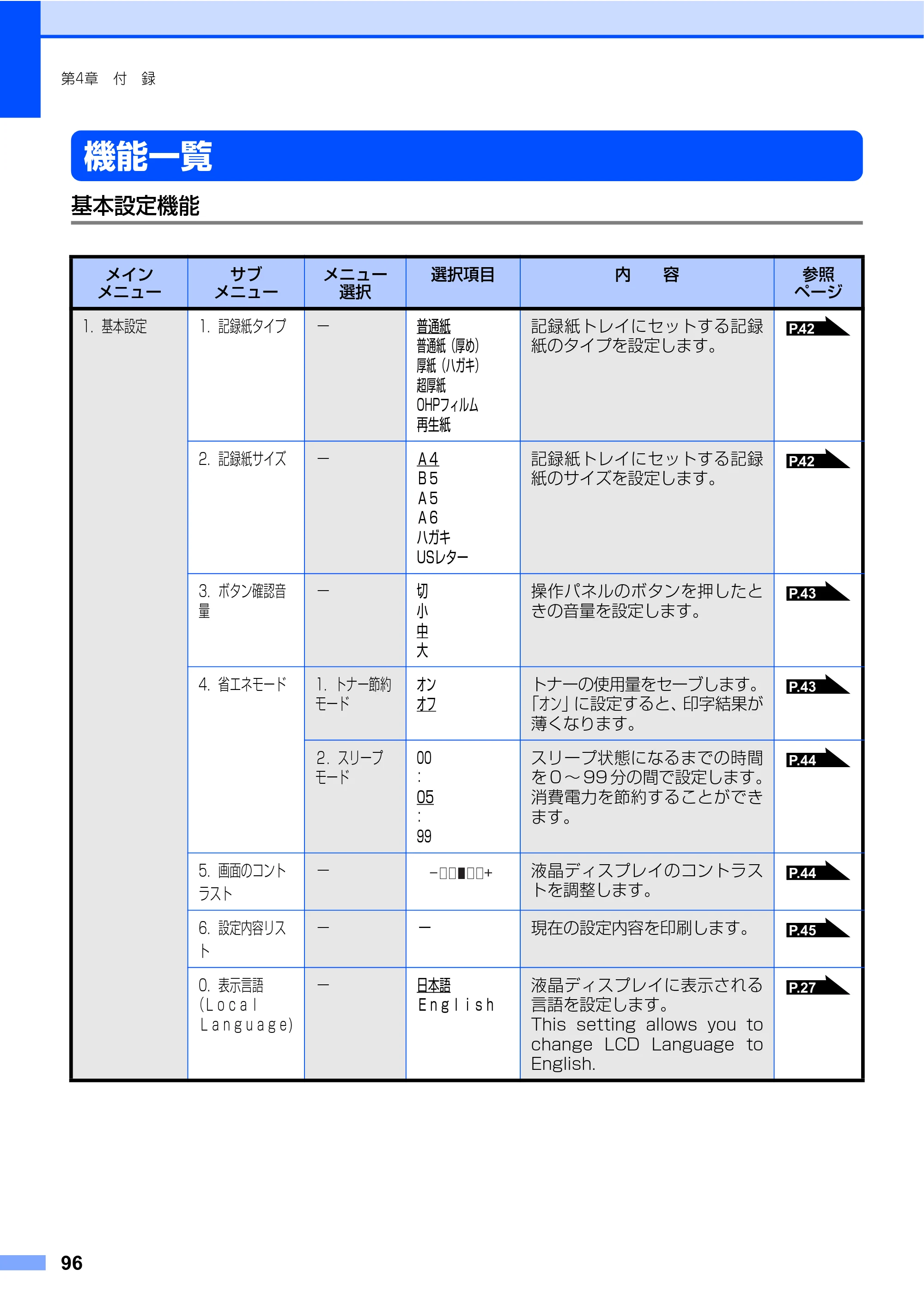 ブラザー DCP-7030 / DCP-7040 取扱説明書（本体） — 機能一覧 — 原本ページ — 96ページ