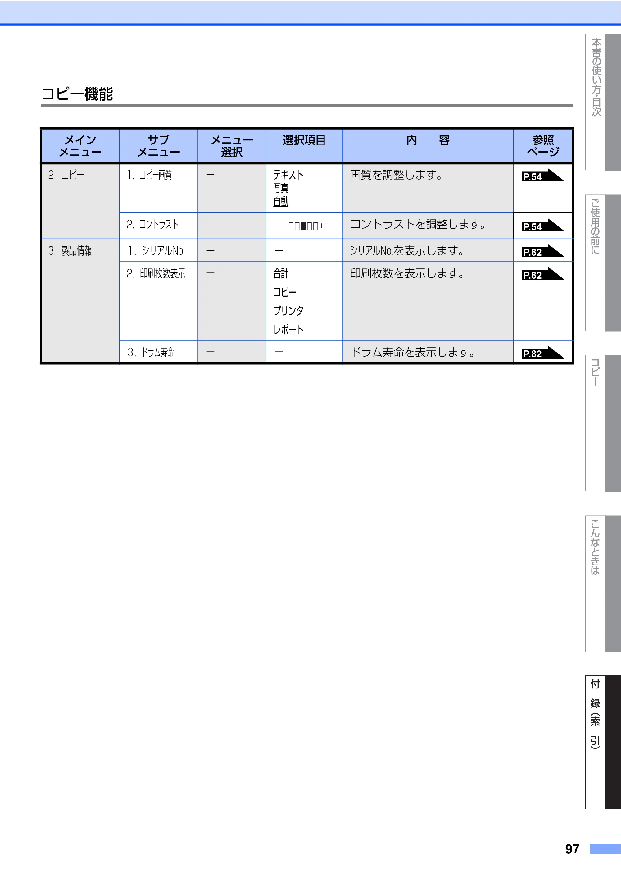 ブラザー DCP-7030 / DCP-7040 取扱説明書（本体） — 原本ページ — 97ページ