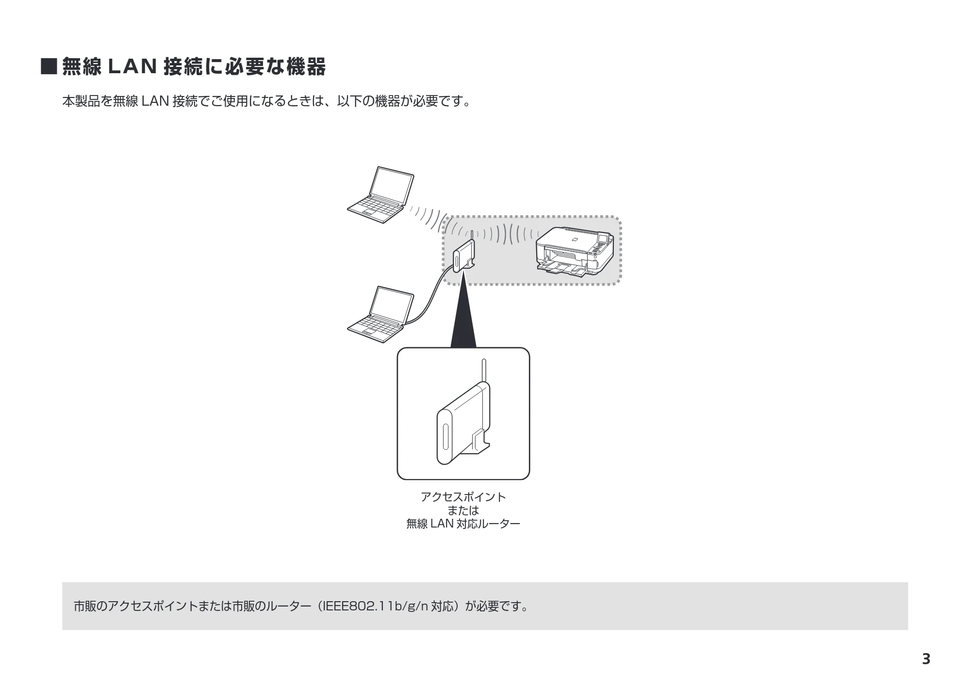 キヤノン PIXUS MG5230 かんたんスタートガイド (PDF形式/6.82Mバイト) — 原本ページ — 5ページ