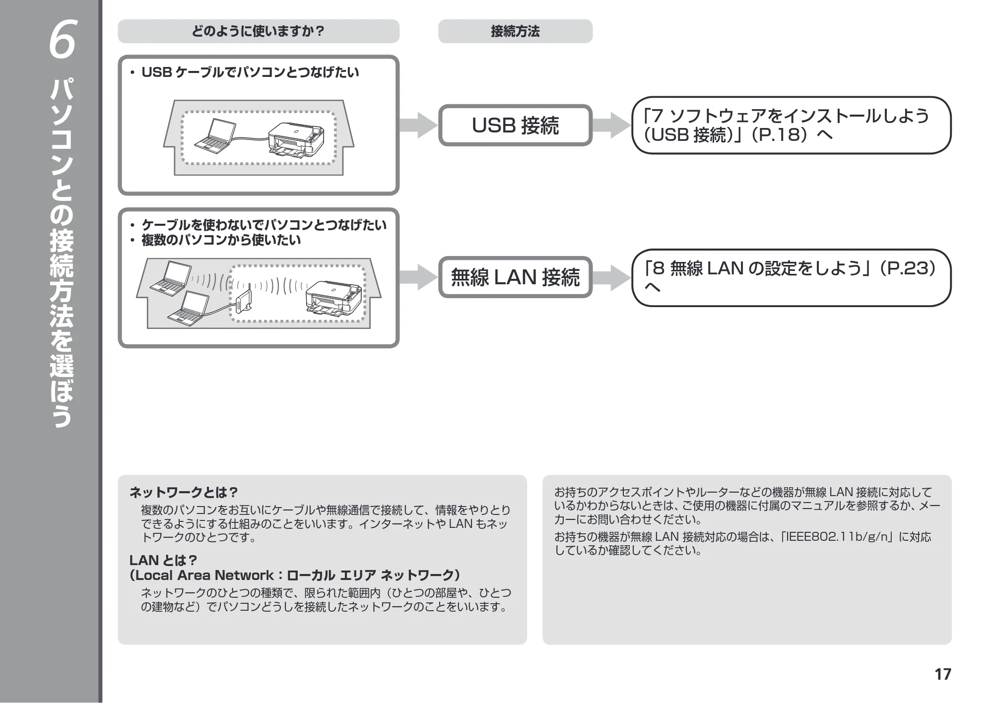 キヤノン PIXUS MG5230 かんたんスタートガイド (PDF形式/6.82Mバイト) — パソコンとの接続方法を選ぼう — 原本ページ — 19ページ