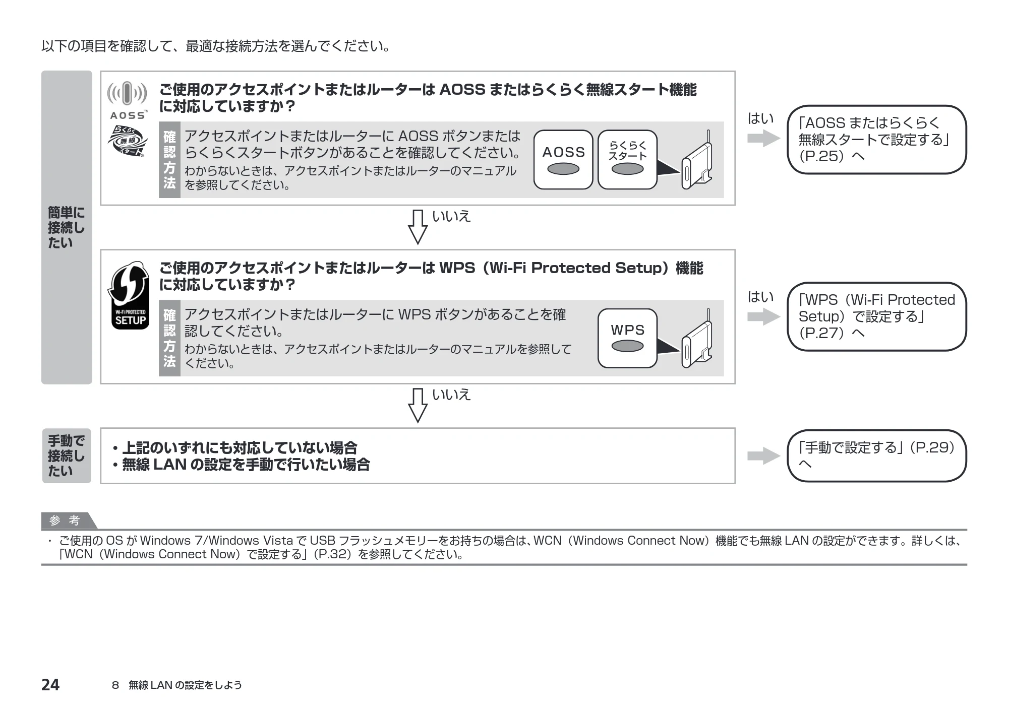 キヤノン PIXUS MG5230 かんたんスタートガイド (PDF形式/6.82Mバイト) — 原本ページ — 26ページ