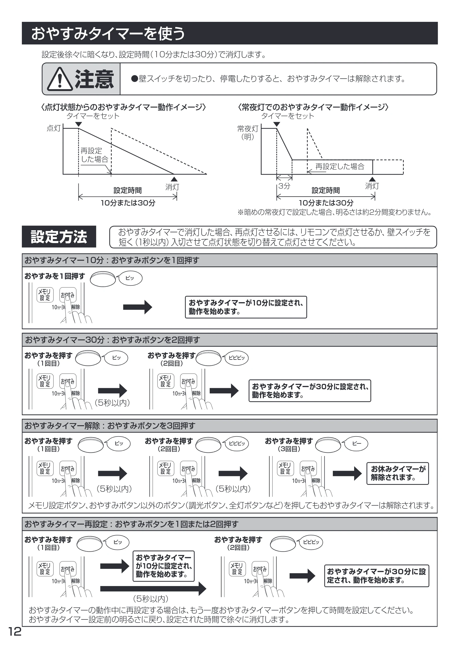 アイリスオーヤマ CL6D-4 取扱説明書 — おやすみタイマーを使う — 図版 12-1 — 12ページ