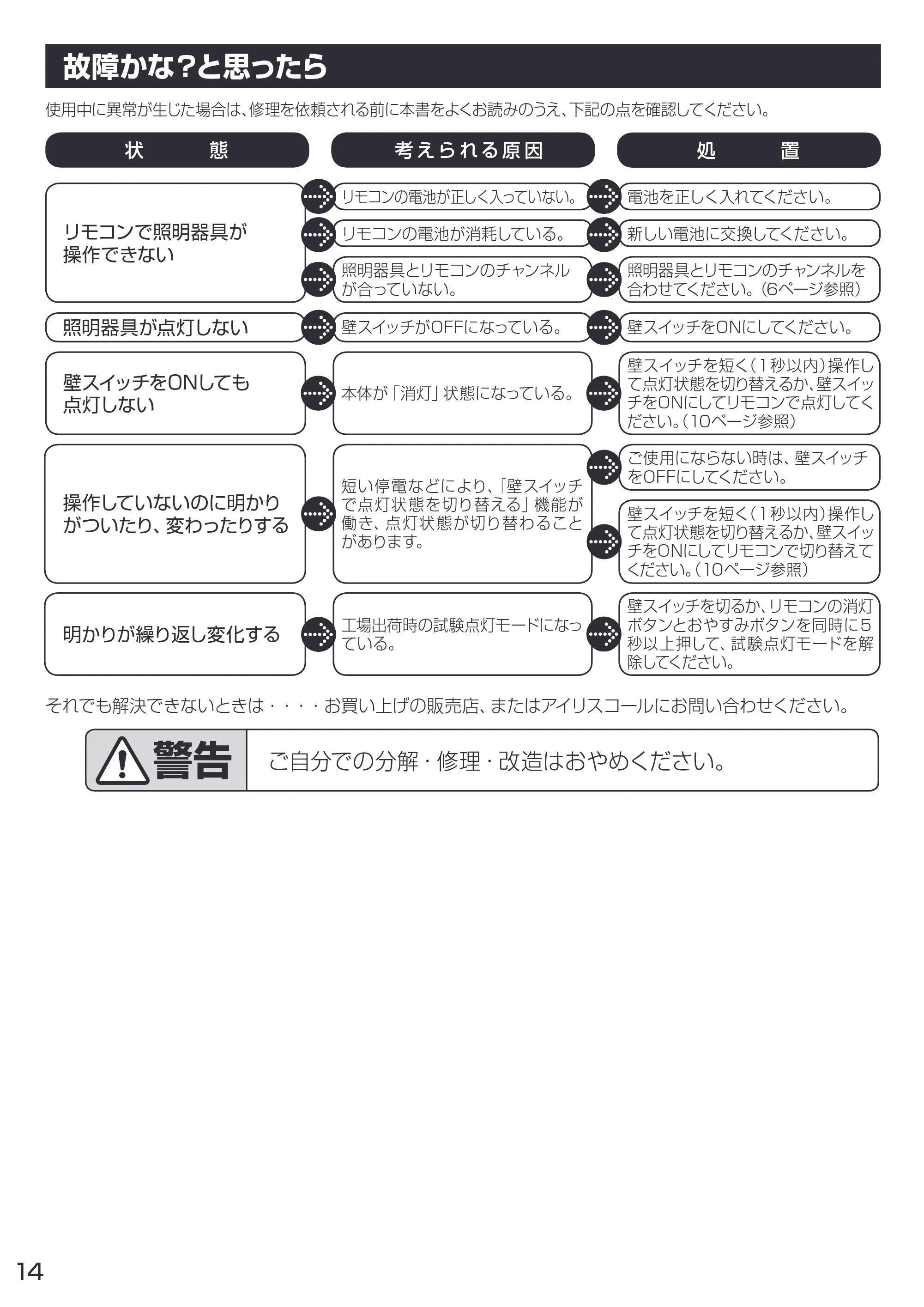 アイリスオーヤマ CL6D-4 取扱説明書 — 故障かな?と思ったら — 原本ページ — 14ページ