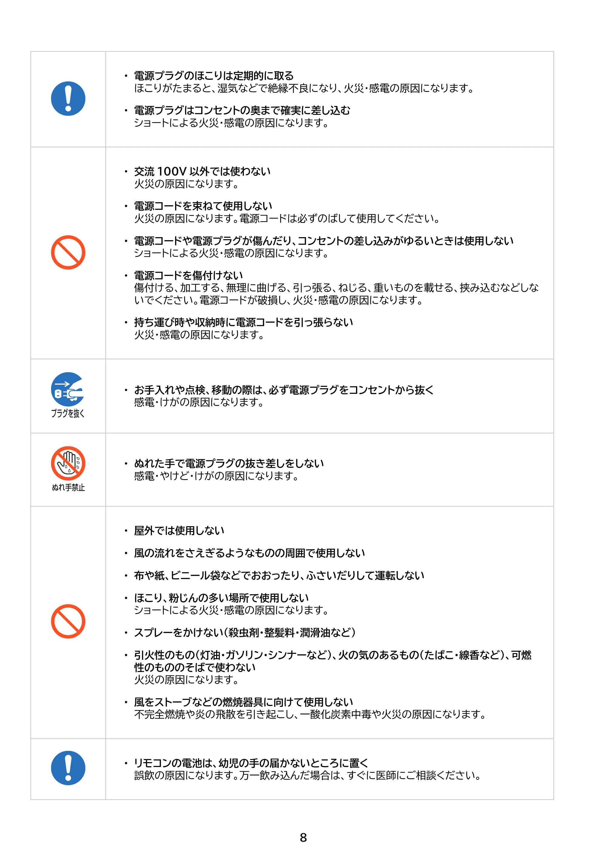 アイリスオーヤマ PCF-MKC15EC 取扱説明書 — 原本ページ — 8ページ