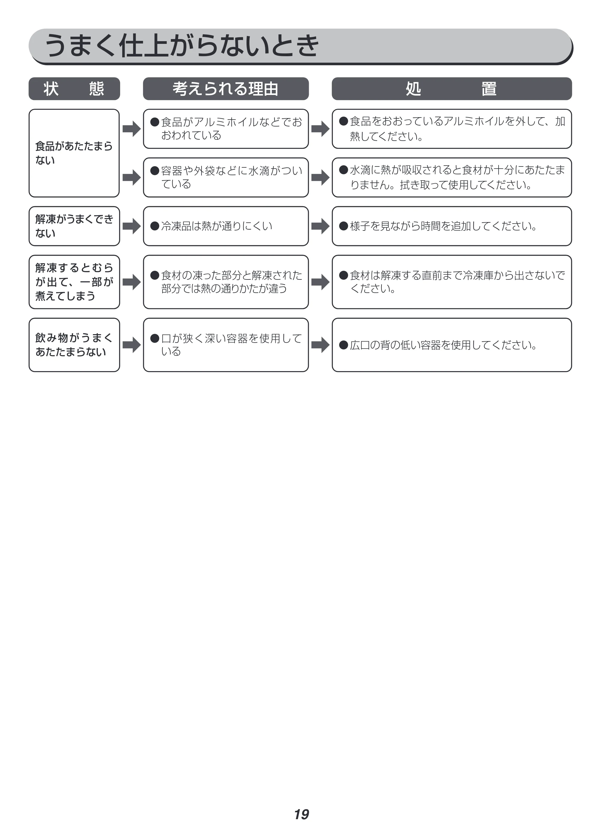 アイリスオーヤマ IMB-FM1806 取扱説明書 — 原本ページ — 19ページ