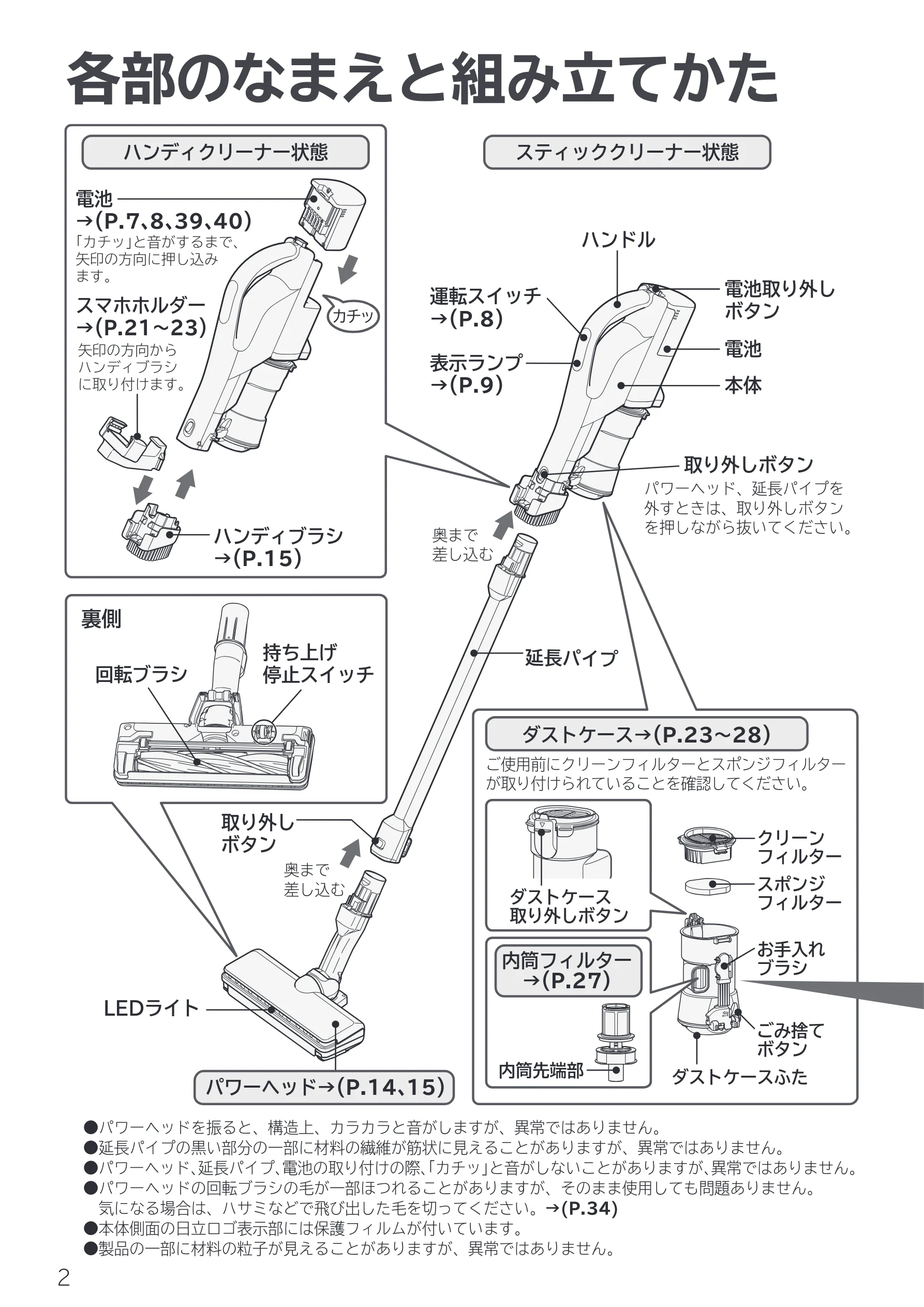 日立 PV-BL50P 取扱説明書 — 各部のなまえと組み立てかた — 図版 2-1 — 2ページ