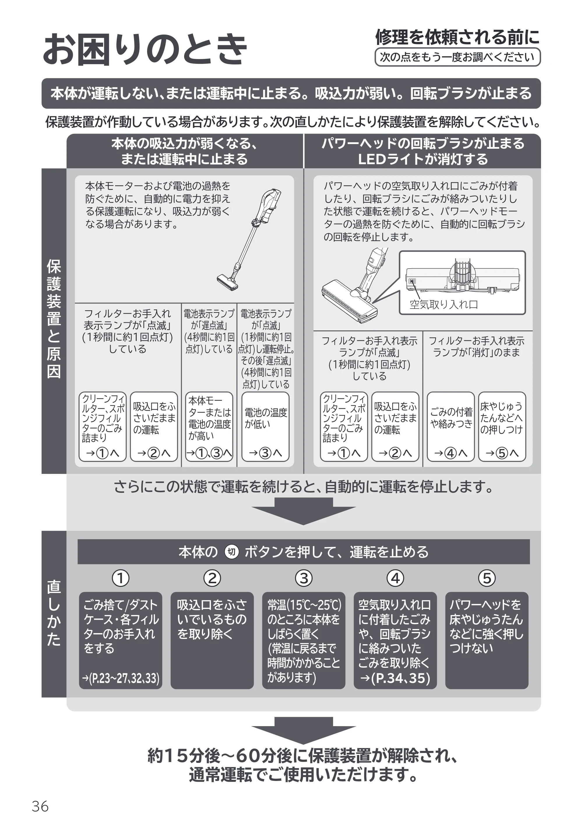 日立 PV-BL50P 取扱説明書 — お困りのとき — 原本ページ — 36ページ