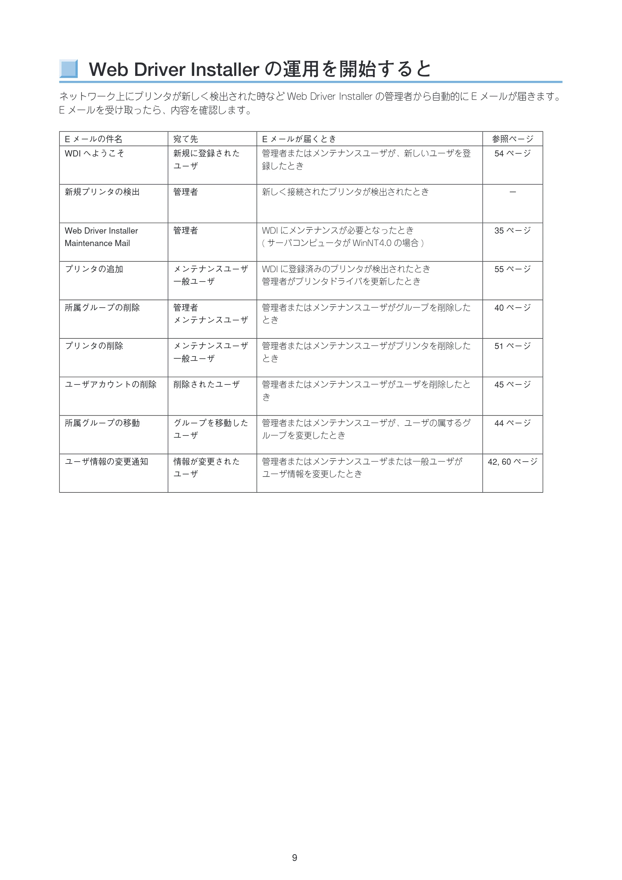 沖電気 C301dn / C312dn / C310dn Web Driver Installer ユーザーズマニュアル 言語 : 日本語 ac1 (サイズ: 5.3 MB) — Web Driver Installerの運用を開始すると — 原本ページ — 9ページ