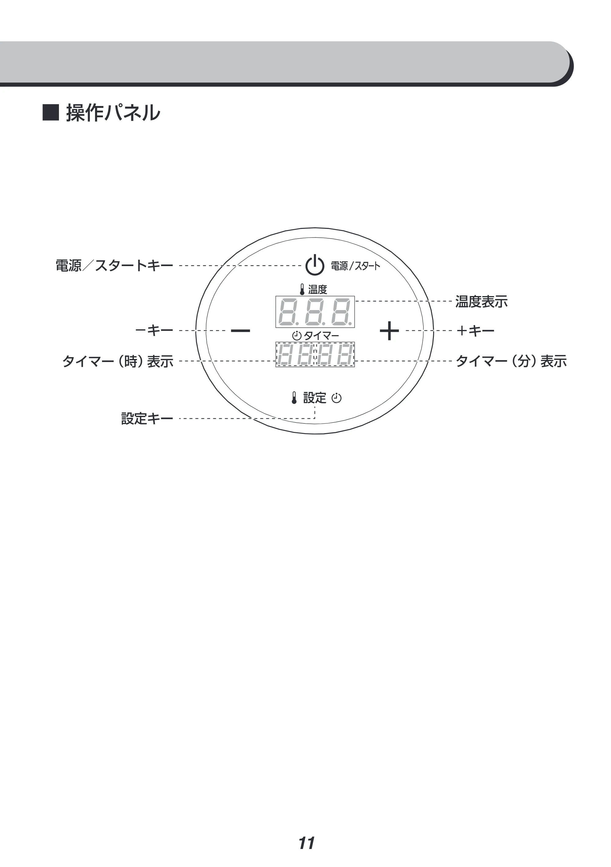 アイリスオーヤマ LTC-01 取扱説明書 — 原本ページ — 11ページ