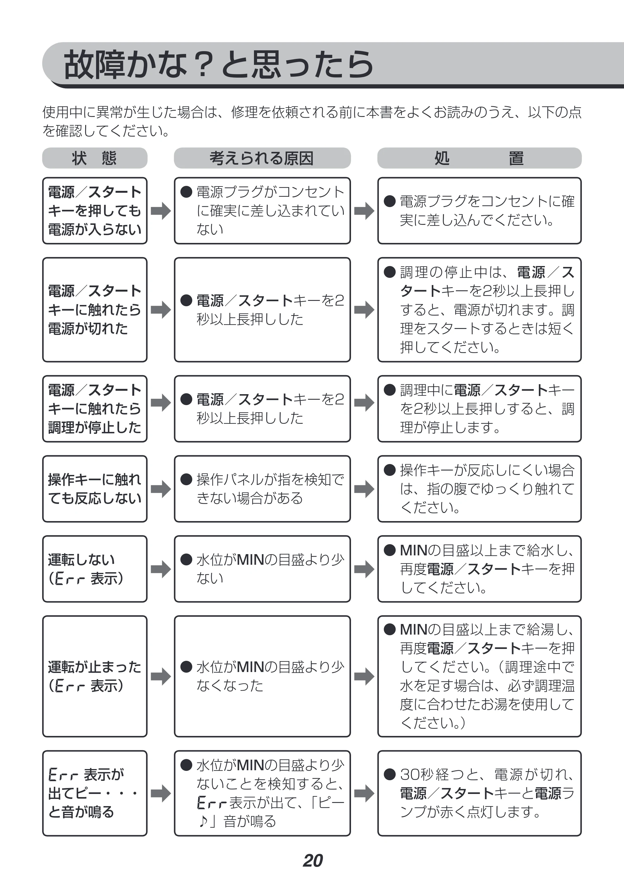 アイリスオーヤマ LTC-01 取扱説明書 — 原本ページ — 20ページ