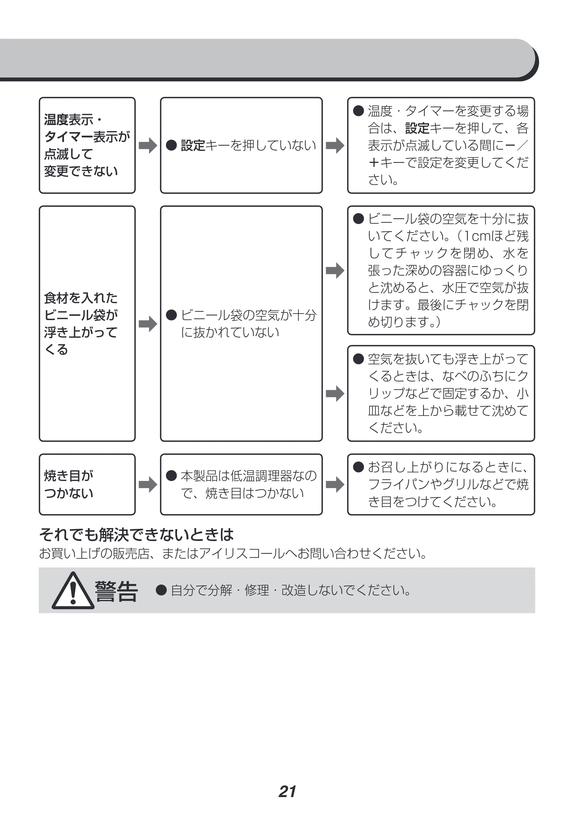アイリスオーヤマ LTC-01 取扱説明書 — 原本ページ — 21ページ