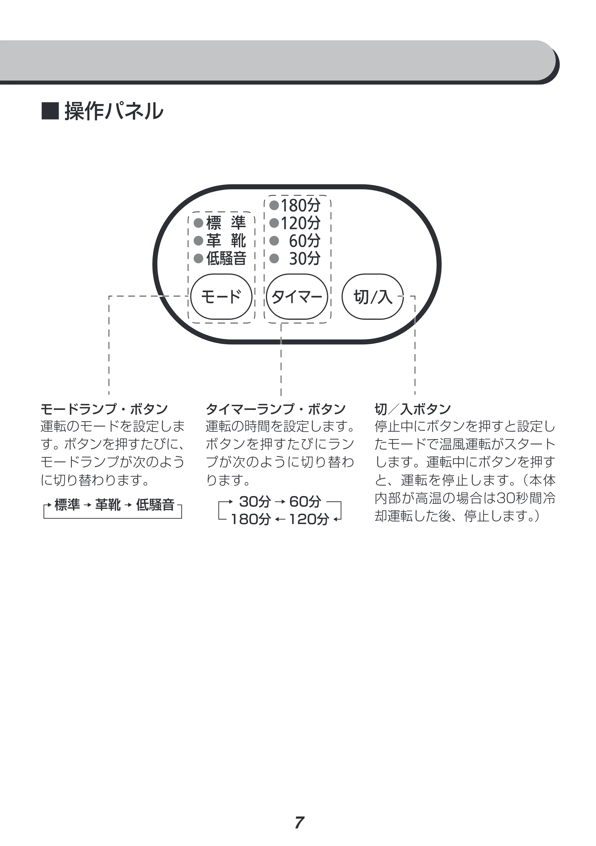 アイリスオーヤマ SD-C1-WP 取扱説明書 — 原本ページ — 7ページ