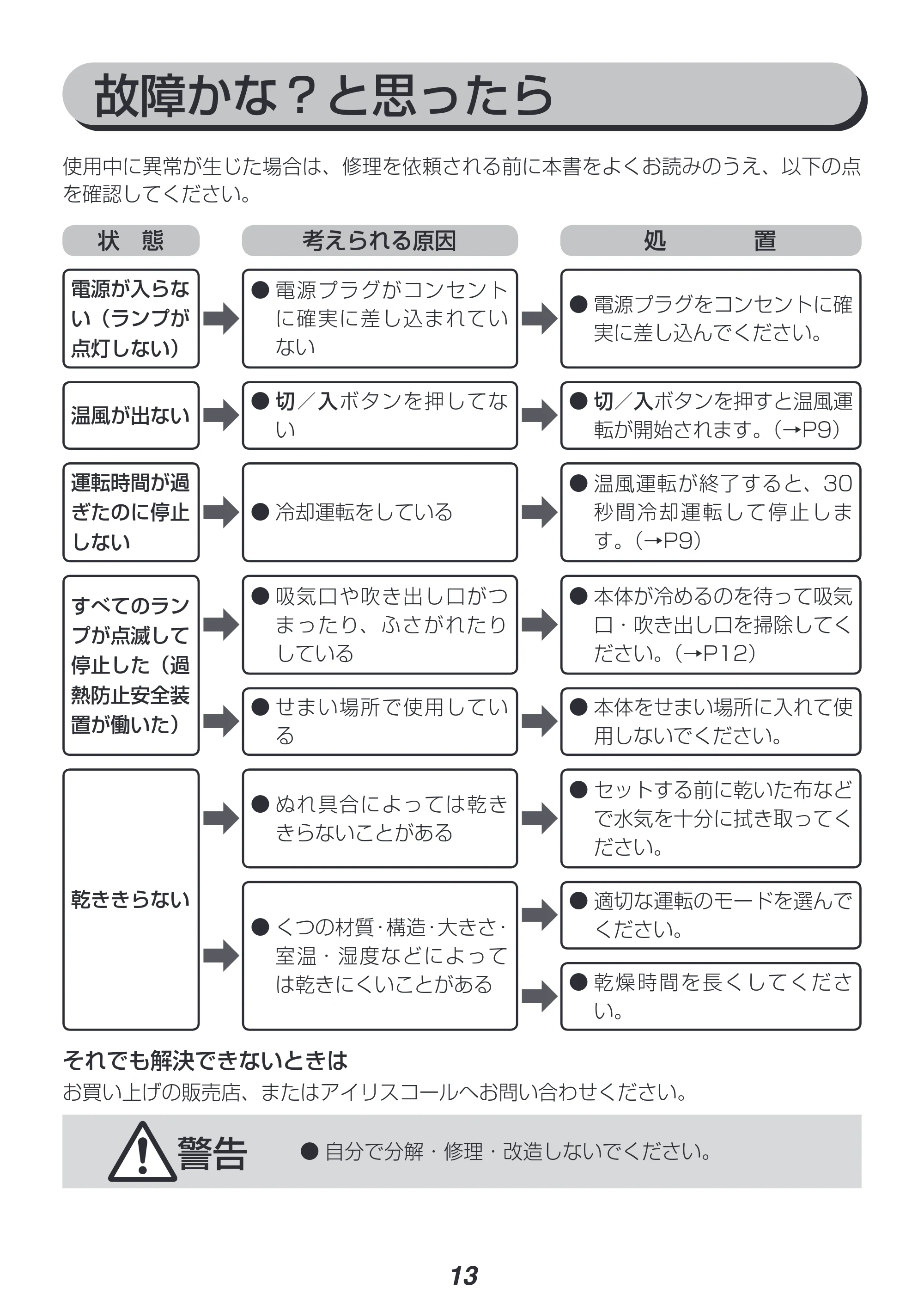 アイリスオーヤマ SD-C1-WP 取扱説明書 — 原本ページ — 13ページ