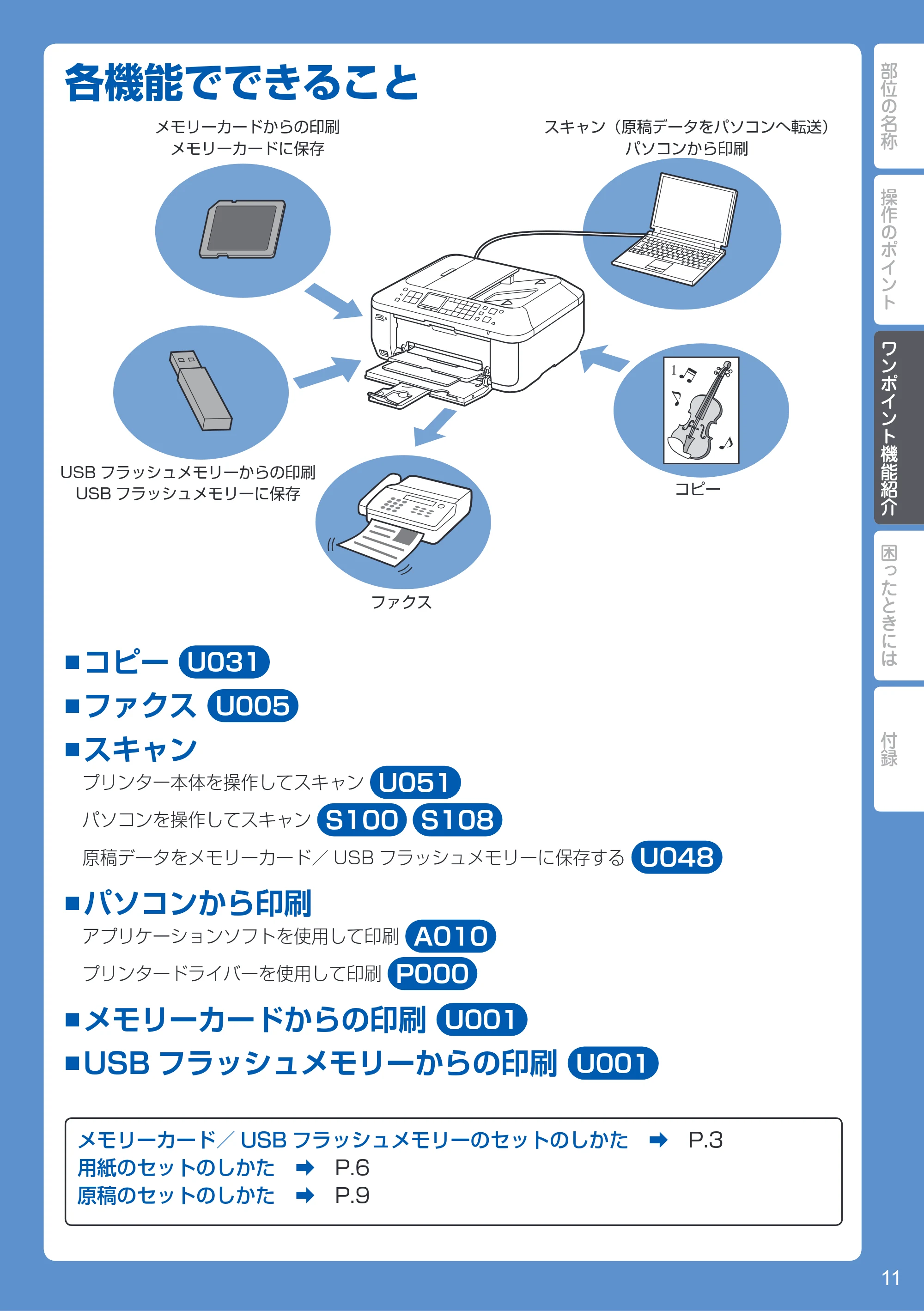 キヤノン PIXUS MX513 PIXUS 早わかり（PDF：6.43MB） — ワンポイント機能紹介 — 原本ページ — 13ページ