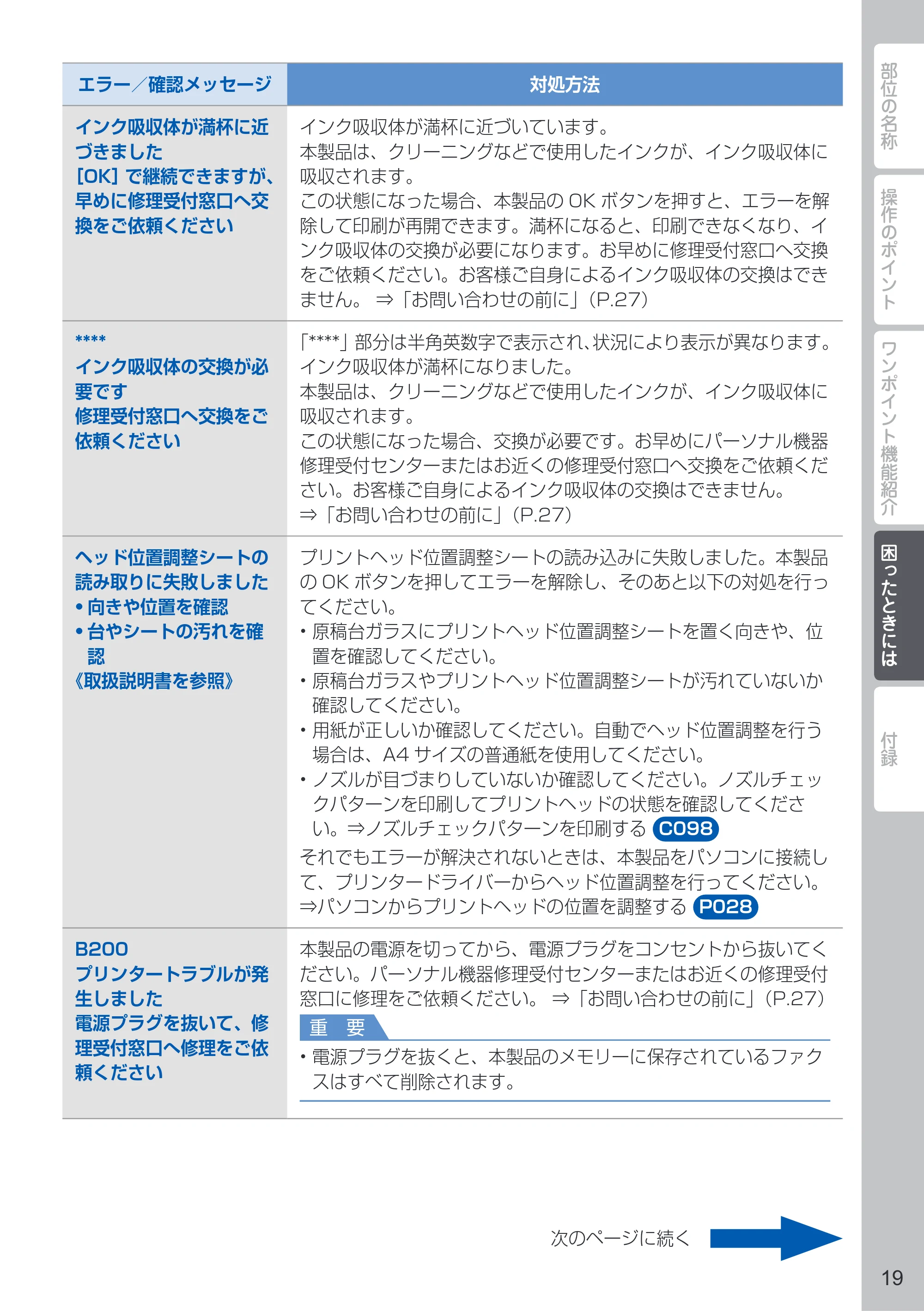 キヤノン PIXUS MX513 PIXUS 早わかり（PDF：6.43MB） — 原本ページ — 21ページ