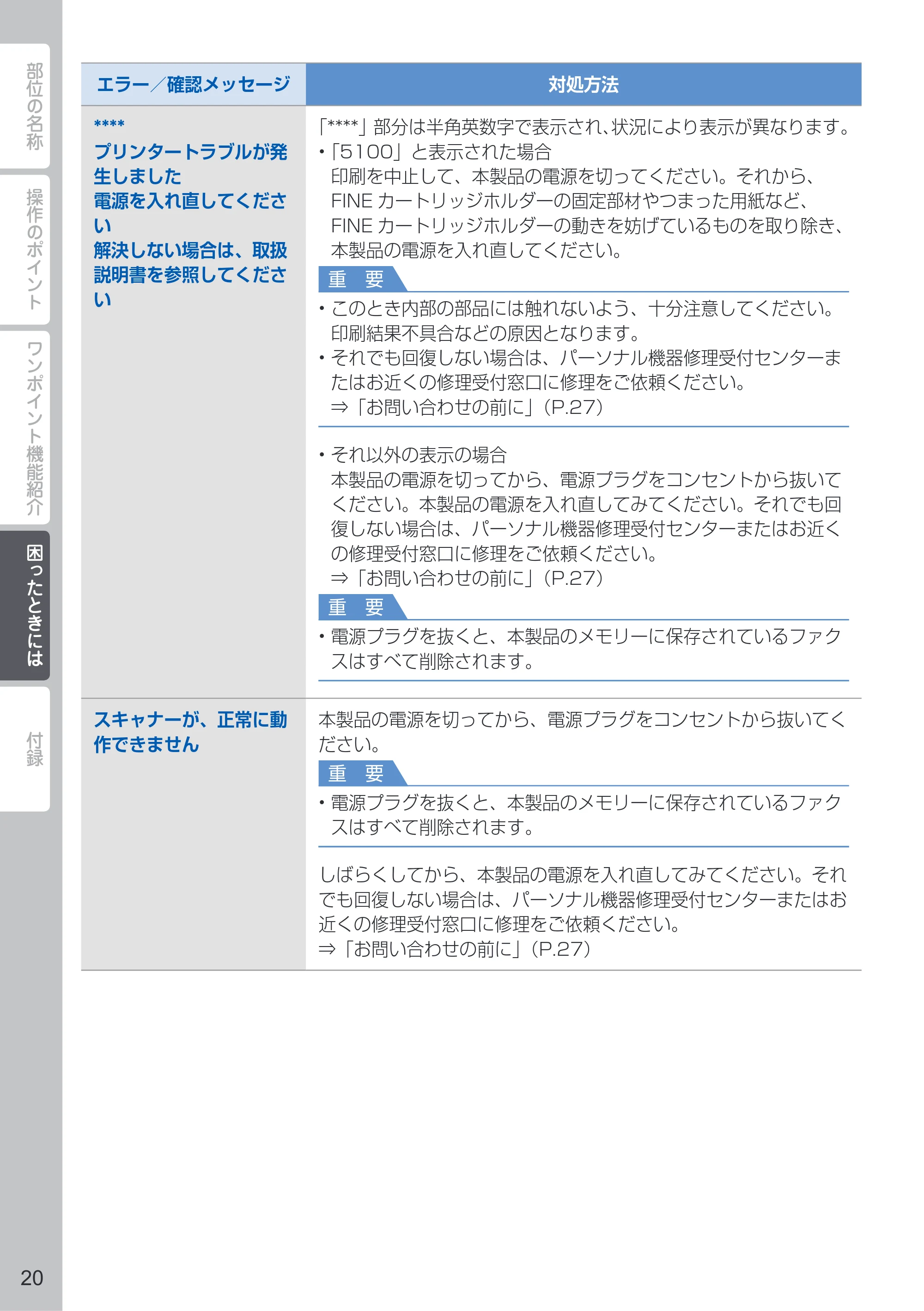 キヤノン PIXUS MX513 PIXUS 早わかり（PDF：6.43MB） — 原本ページ — 22ページ
