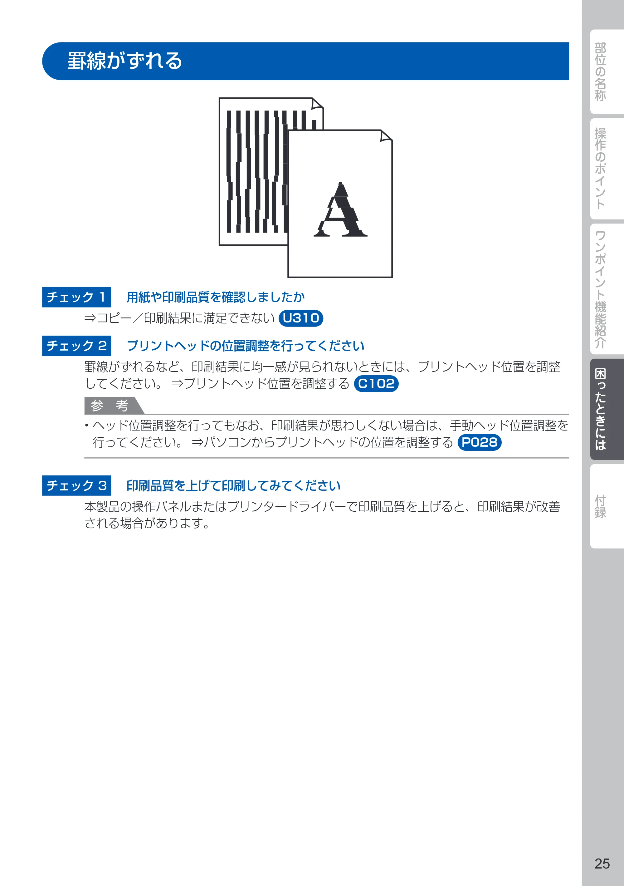 キヤノン PIXUS MX513 PIXUS 早わかり（PDF：6.43MB） — 罫線がずれる — 原本ページ — 27ページ