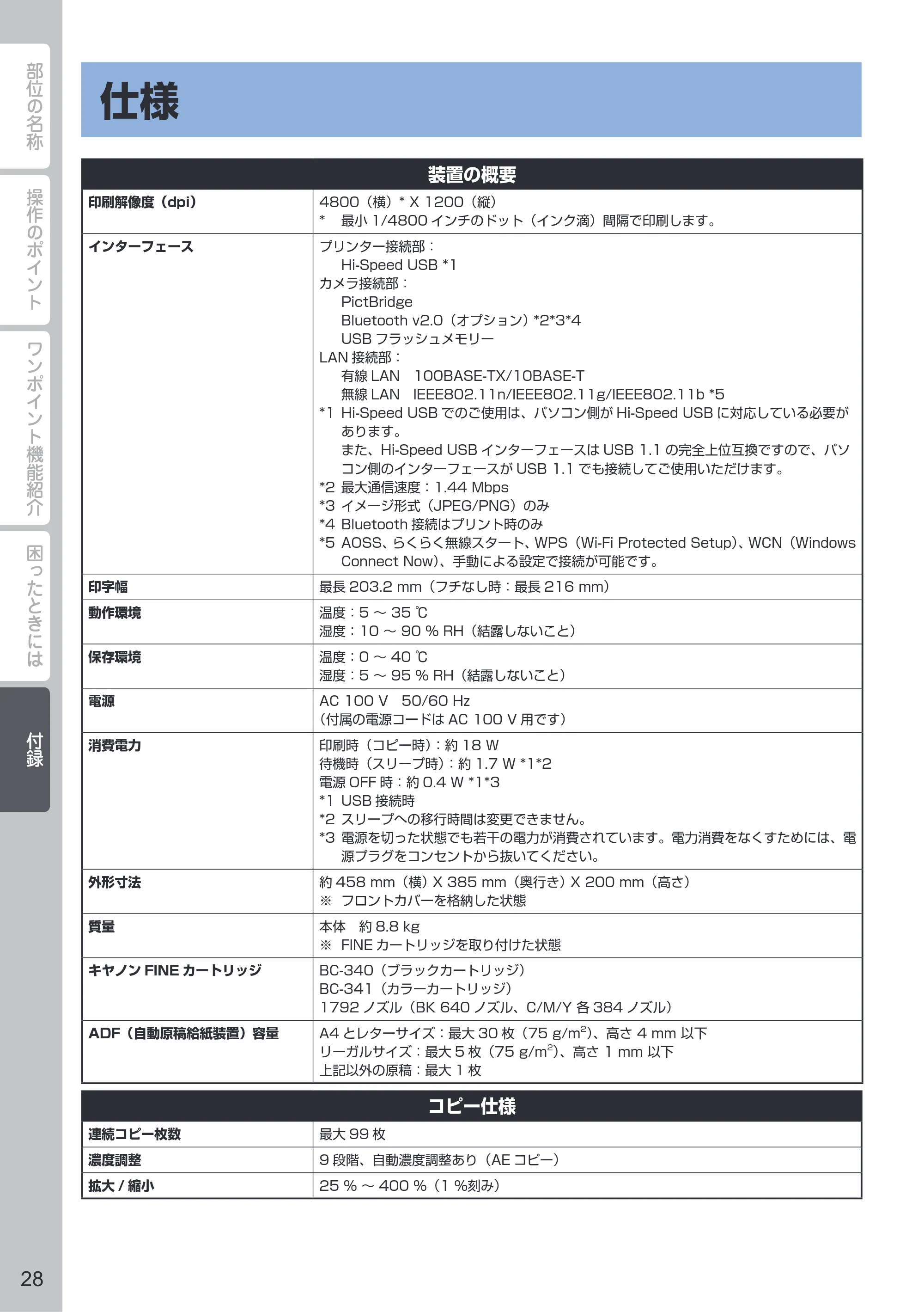 キヤノン PIXUS MX513 PIXUS 早わかり（PDF：6.43MB） — 付録 — 原本ページ — 30ページ