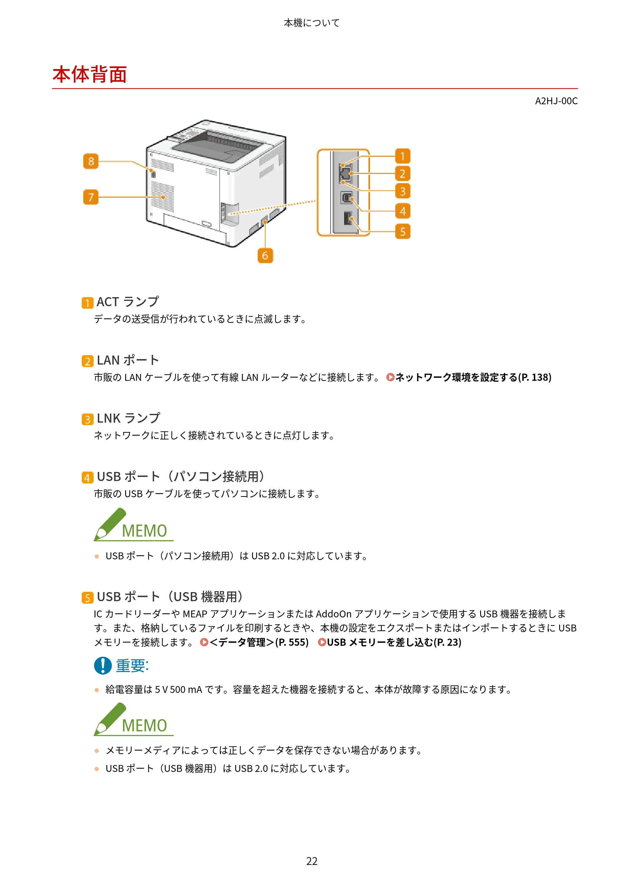 キヤノン LBP812Ci・LBP811C ユーザーズガイド 2026年6月25日更新(PDF:7.98MB) — 本体背面 — 原本ページ — 30ページ
