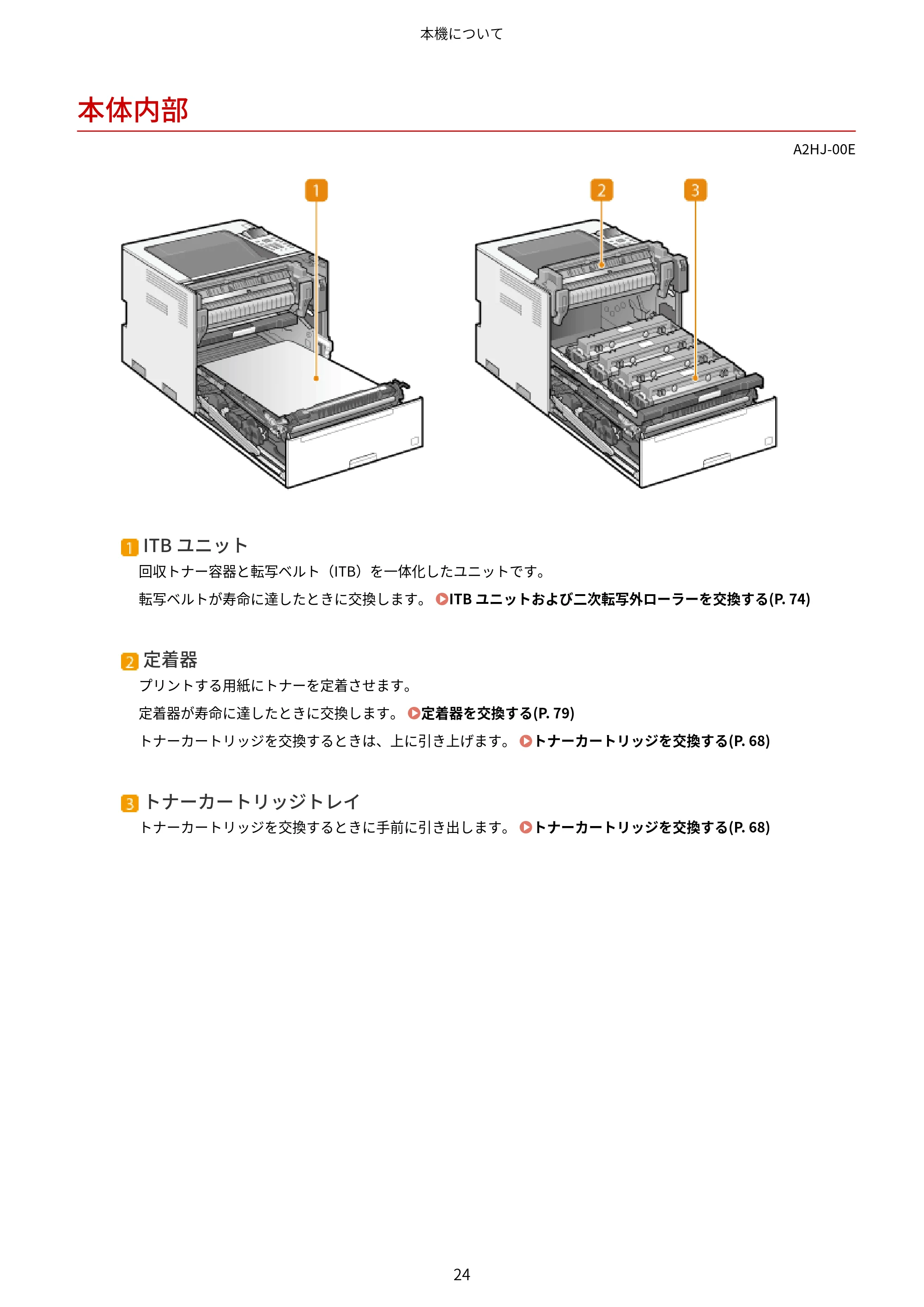 キヤノン LBP812Ci・LBP811C ユーザーズガイド 2026年6月25日更新(PDF:7.98MB) — 本体内部 — 原本ページ — 32ページ