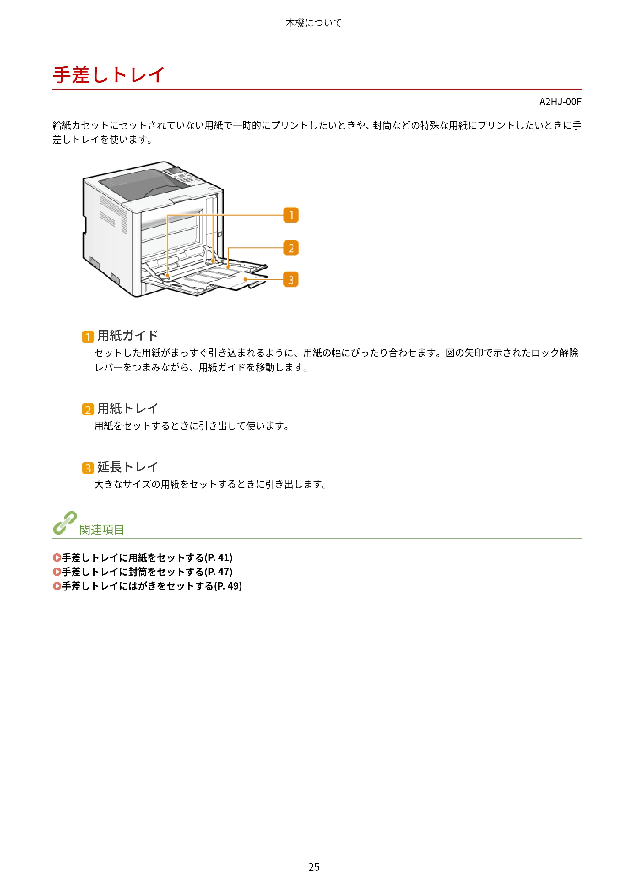 キヤノン LBP812Ci・LBP811C ユーザーズガイド 2026年6月25日更新(PDF:7.98MB) — 手差しトレイ — 原本ページ — 33ページ
