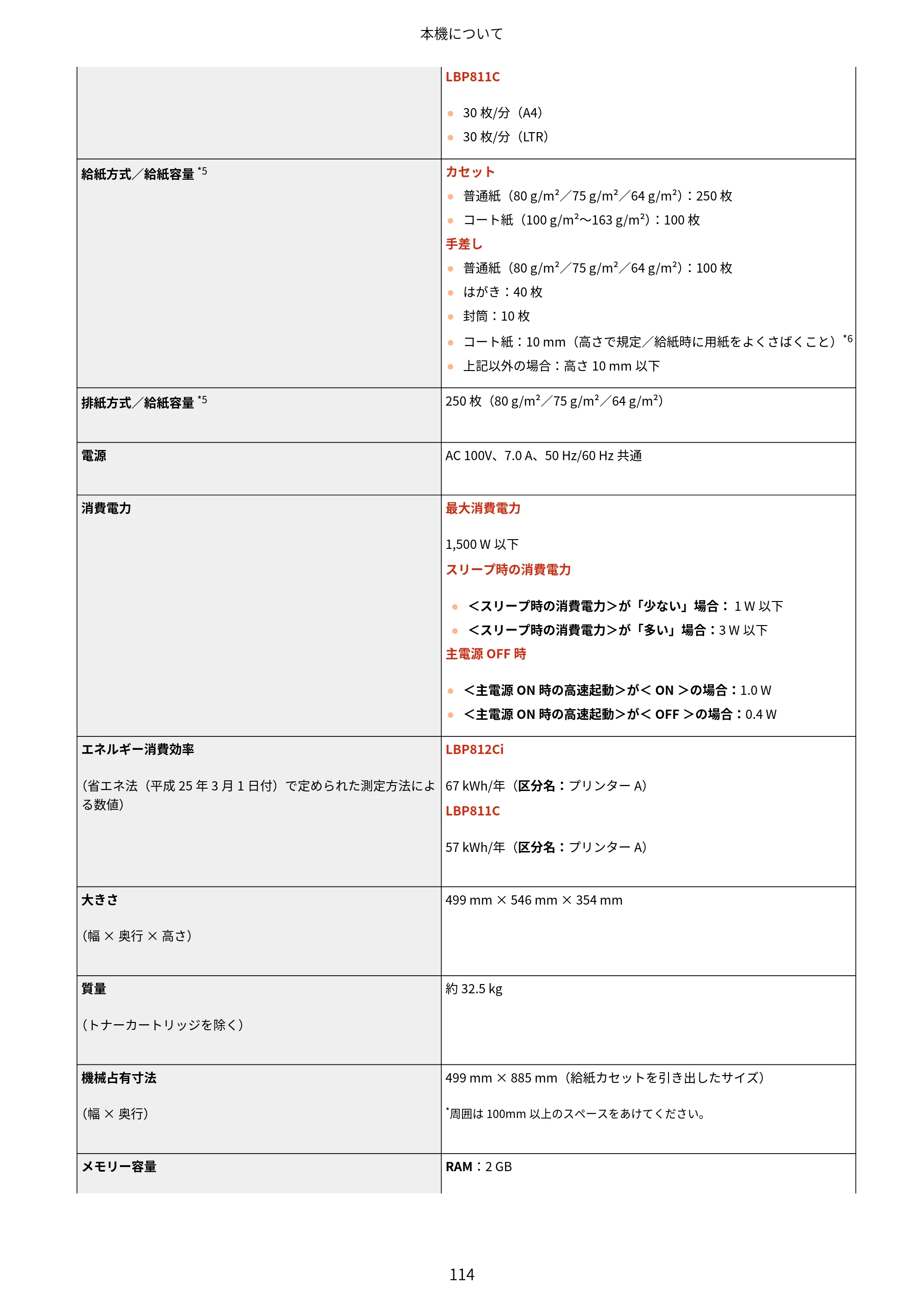 キヤノン LBP812Ci・LBP811C ユーザーズガイド 2026年6月25日更新（PDF：7.98MB） — 原本ページ — 122ページ