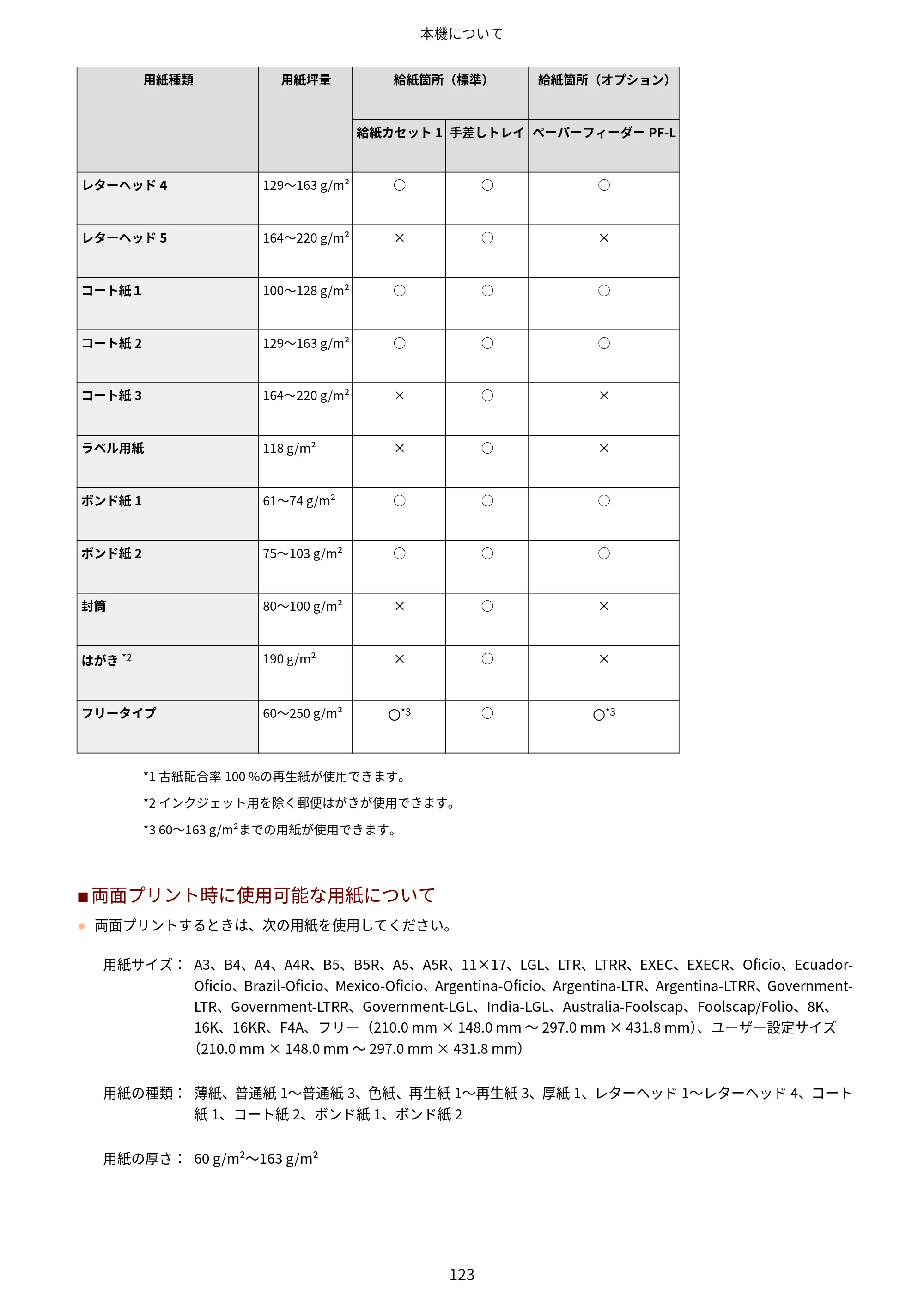 キヤノン LBP812Ci・LBP811C ユーザーズガイド 2026年6月25日更新（PDF：7.98MB） — 原本ページ — 131ページ