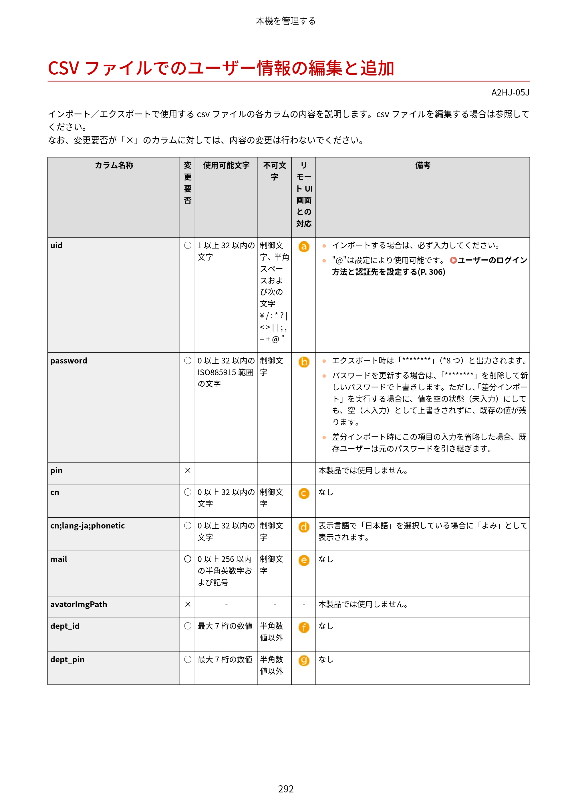 キヤノン LBP812Ci・LBP811C ユーザーズガイド 2026年6月25日更新（PDF：7.98MB） — CSVファイルでのユーザー情報の編集と追加 — 原本ページ — 300ページ
