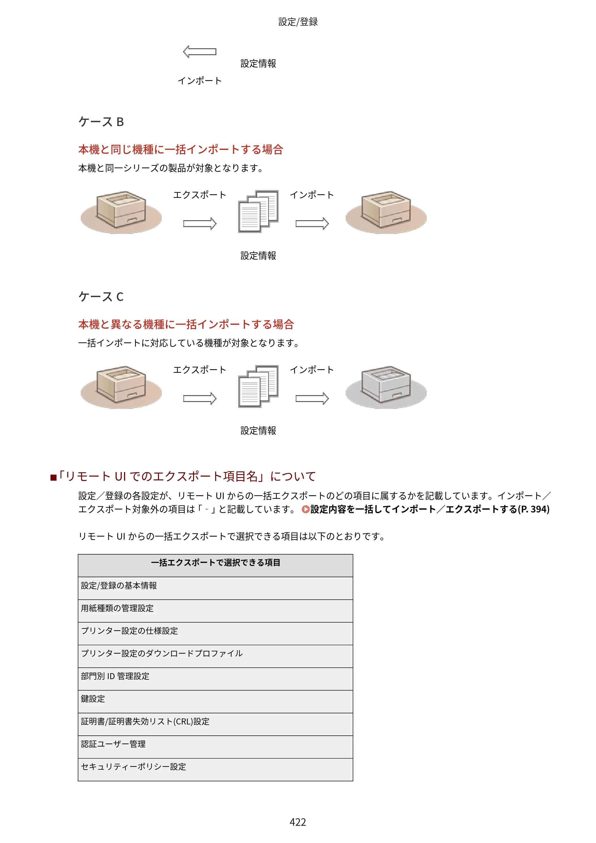 キヤノン LBP812Ci・LBP811C ユーザーズガイド 2026年6月25日更新（PDF：7.98MB） — 原本ページ — 430ページ