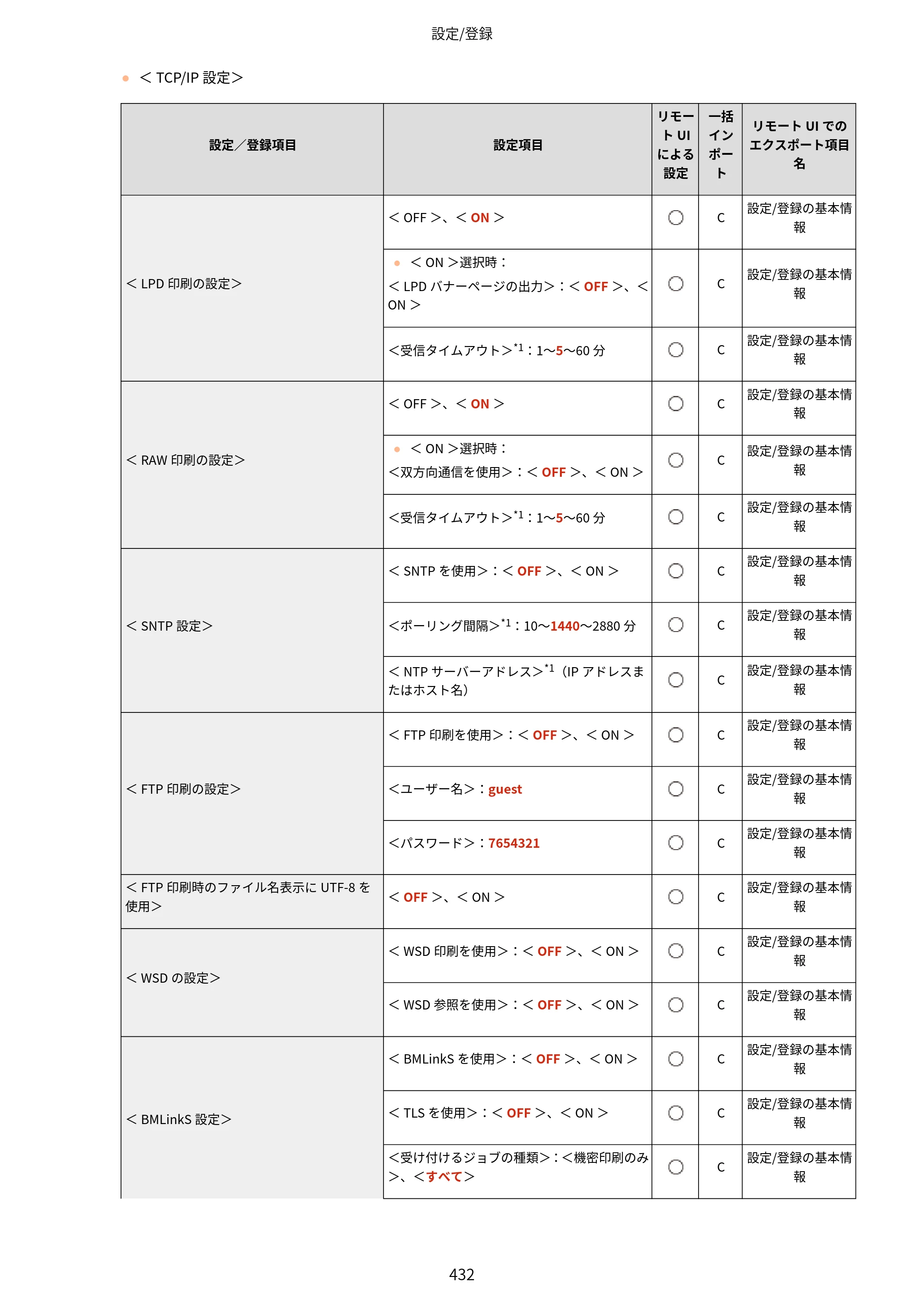 キヤノン LBP812Ci・LBP811C ユーザーズガイド 2026年6月25日更新（PDF：7.98MB） — 原本ページ — 440ページ