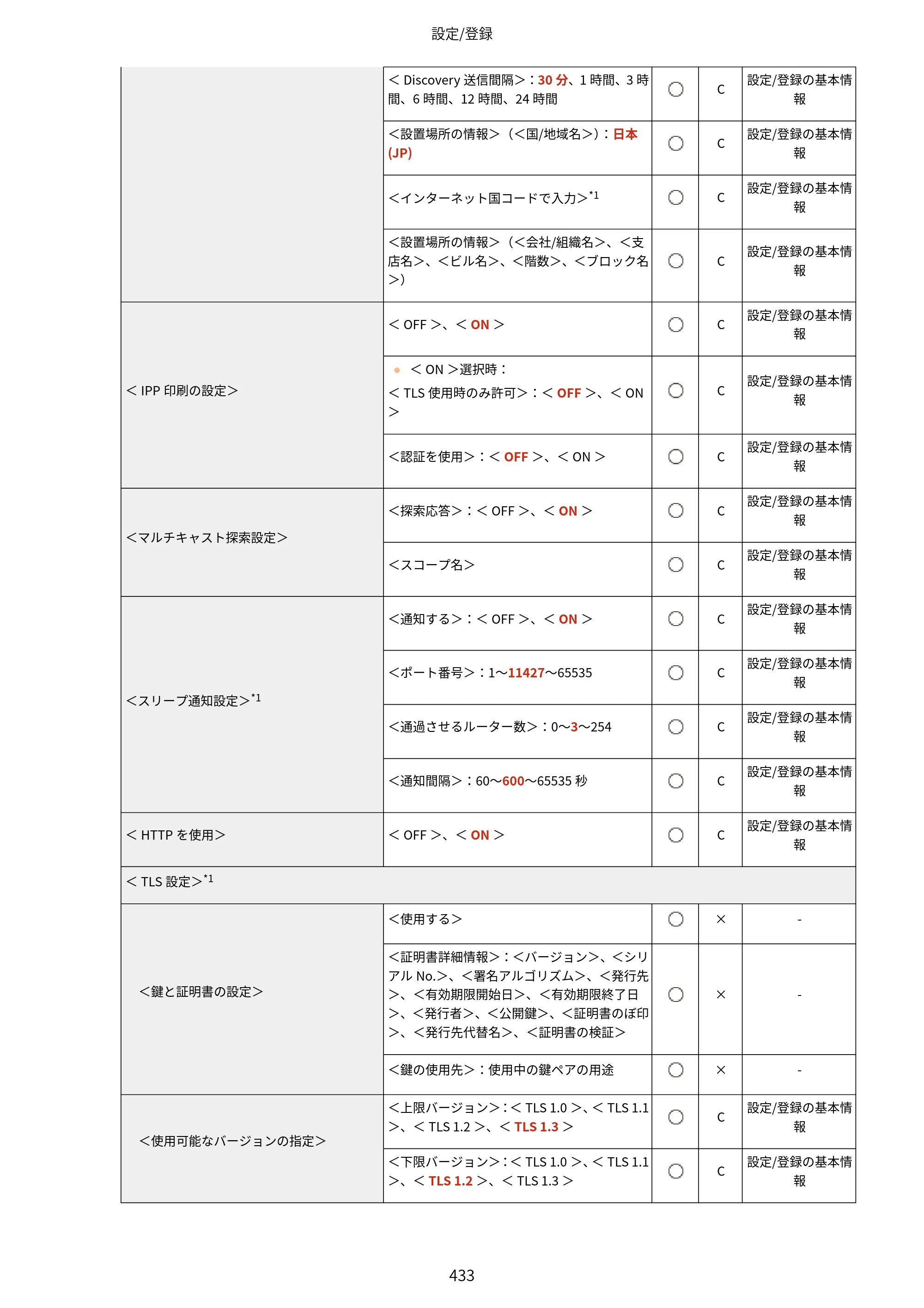キヤノン LBP812Ci・LBP811C ユーザーズガイド 2026年6月25日更新（PDF：7.98MB） — 原本ページ — 441ページ