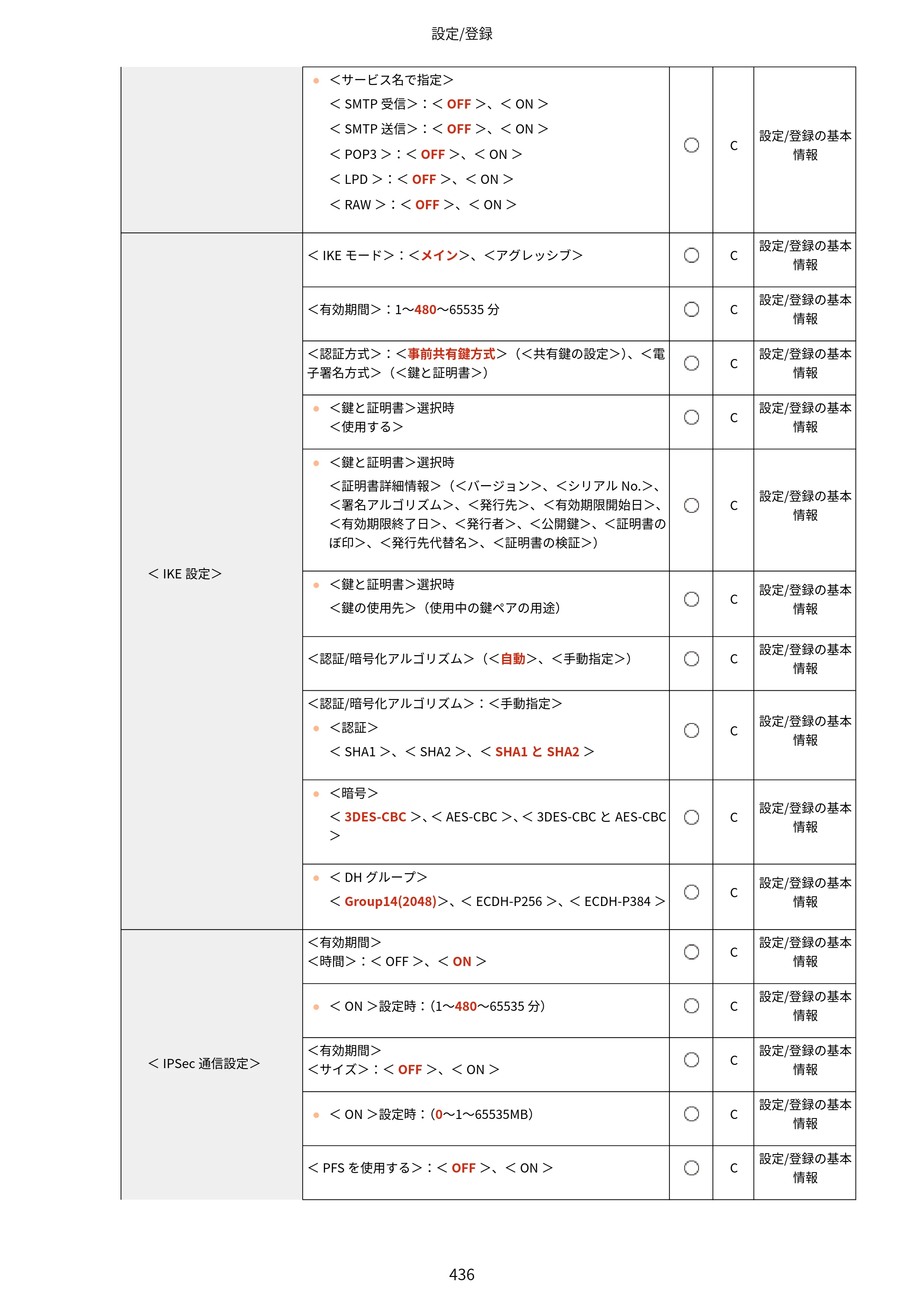 キヤノン LBP812Ci・LBP811C ユーザーズガイド 2026年6月25日更新（PDF：7.98MB） — 原本ページ — 444ページ
