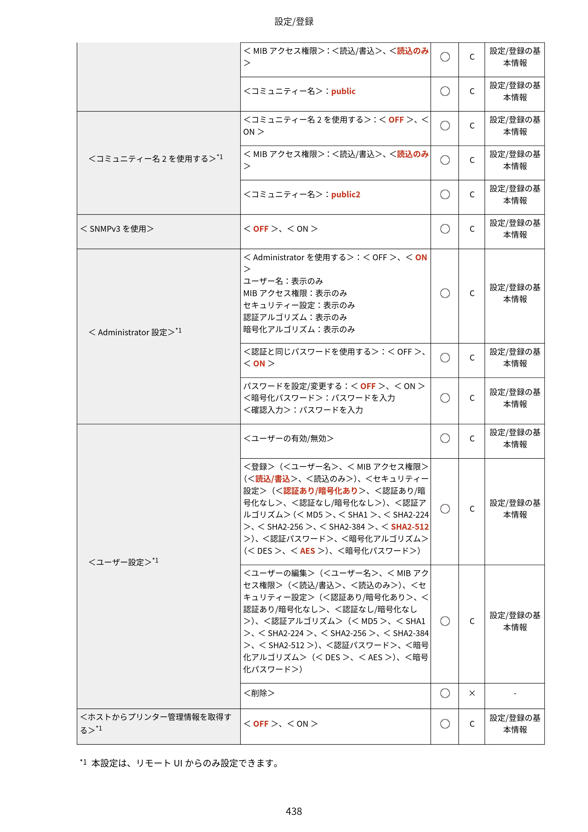 キヤノン LBP812Ci・LBP811C ユーザーズガイド 2026年6月25日更新（PDF：7.98MB） — 原本ページ — 446ページ
