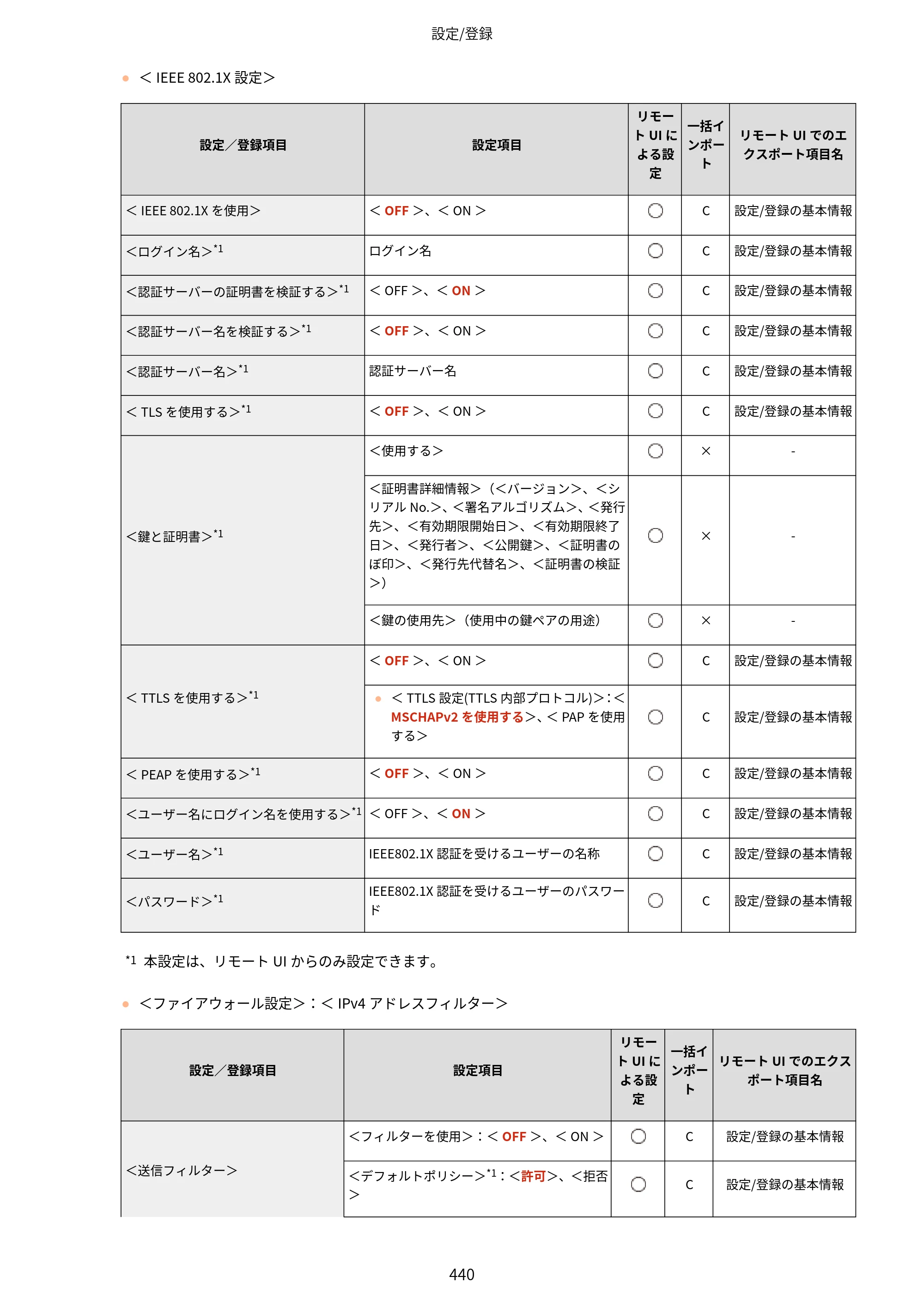 キヤノン LBP812Ci・LBP811C ユーザーズガイド 2026年6月25日更新（PDF：7.98MB） — 原本ページ — 448ページ