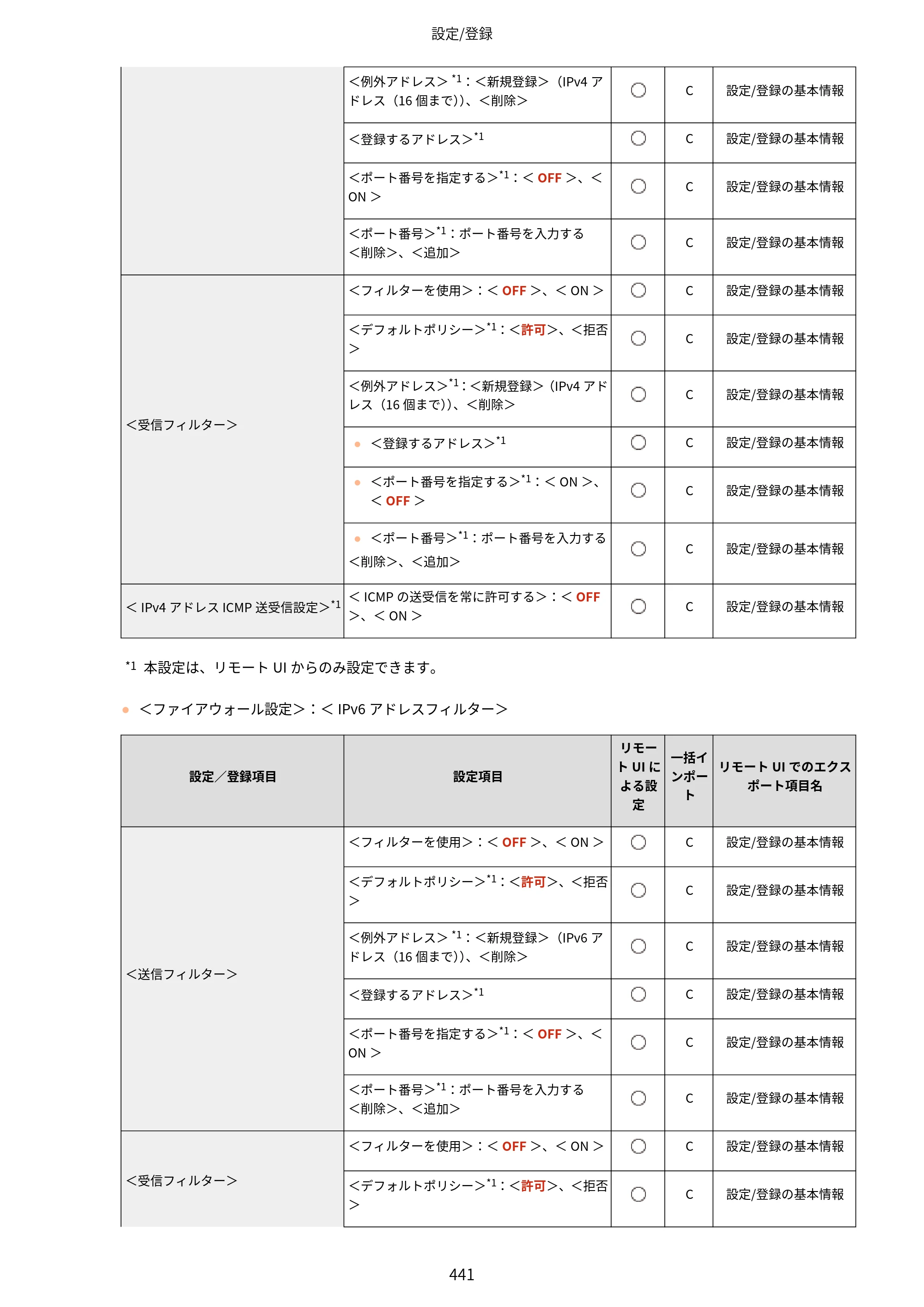 キヤノン LBP812Ci・LBP811C ユーザーズガイド 2026年6月25日更新（PDF：7.98MB） — 原本ページ — 449ページ
