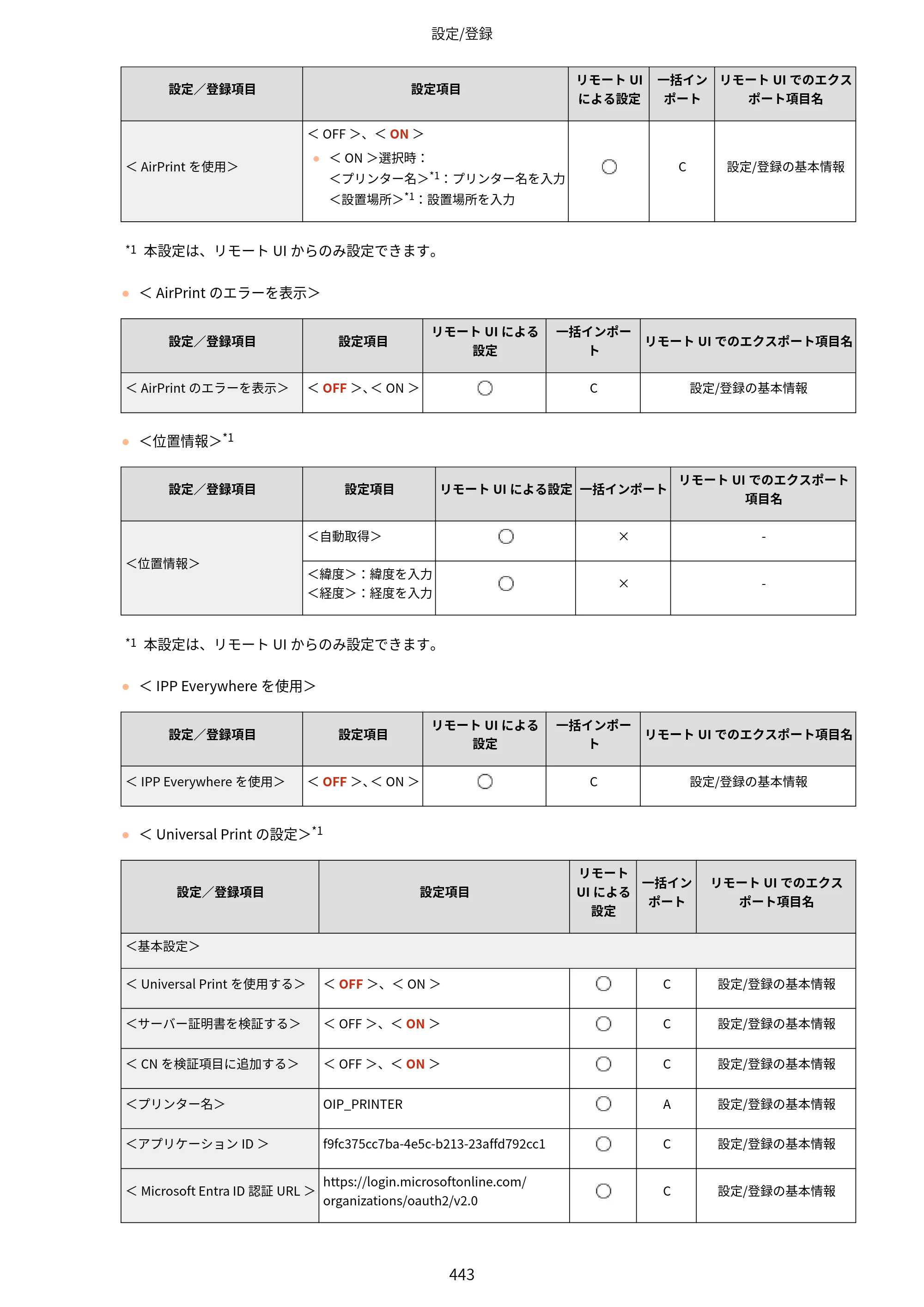 キヤノン LBP812Ci・LBP811C ユーザーズガイド 2026年6月25日更新（PDF：7.98MB） — 原本ページ — 451ページ