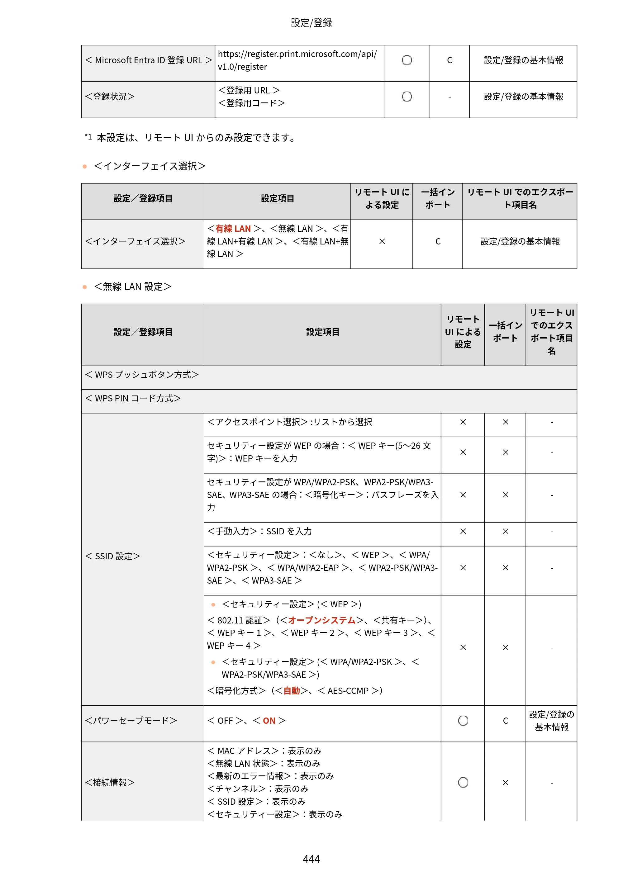 キヤノン LBP812Ci・LBP811C ユーザーズガイド 2026年6月25日更新（PDF：7.98MB） — 原本ページ — 452ページ