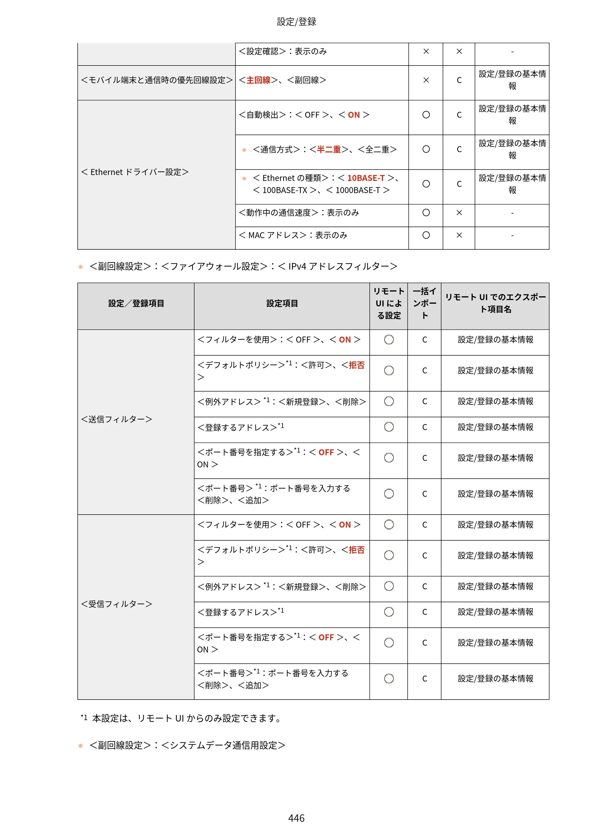 キヤノン LBP812Ci・LBP811C ユーザーズガイド 2026年6月25日更新（PDF：7.98MB） — 原本ページ — 454ページ