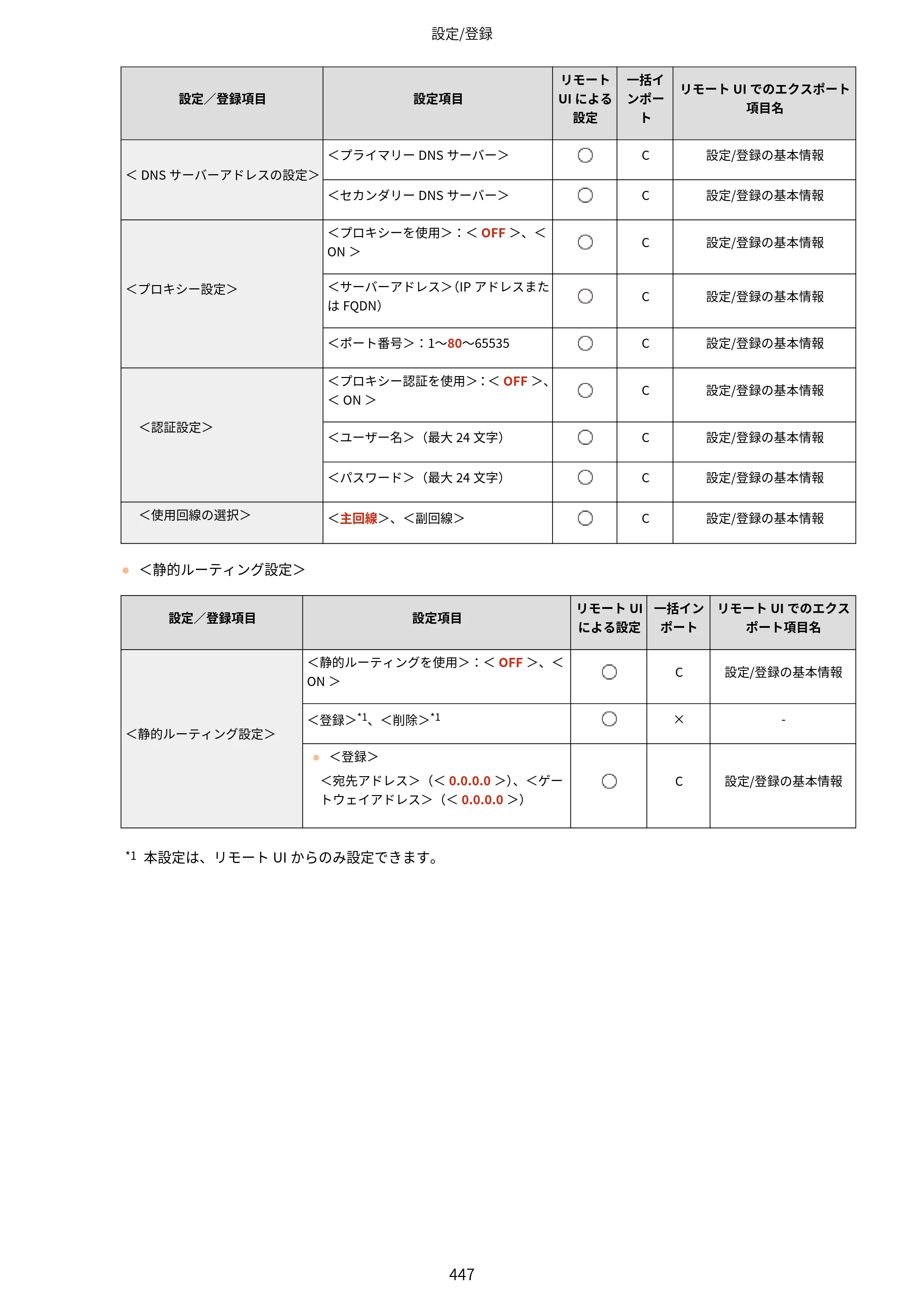 キヤノン LBP812Ci・LBP811C ユーザーズガイド 2026年6月25日更新（PDF：7.98MB） — 原本ページ — 455ページ