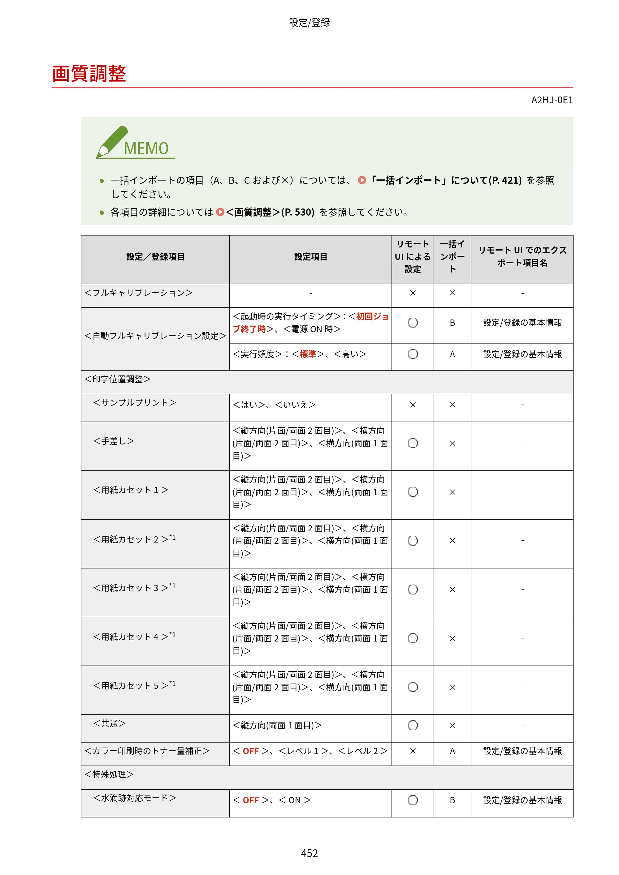 キヤノン LBP812Ci・LBP811C ユーザーズガイド 2026年6月25日更新（PDF：7.98MB） — 画質調整 — 原本ページ — 460ページ
