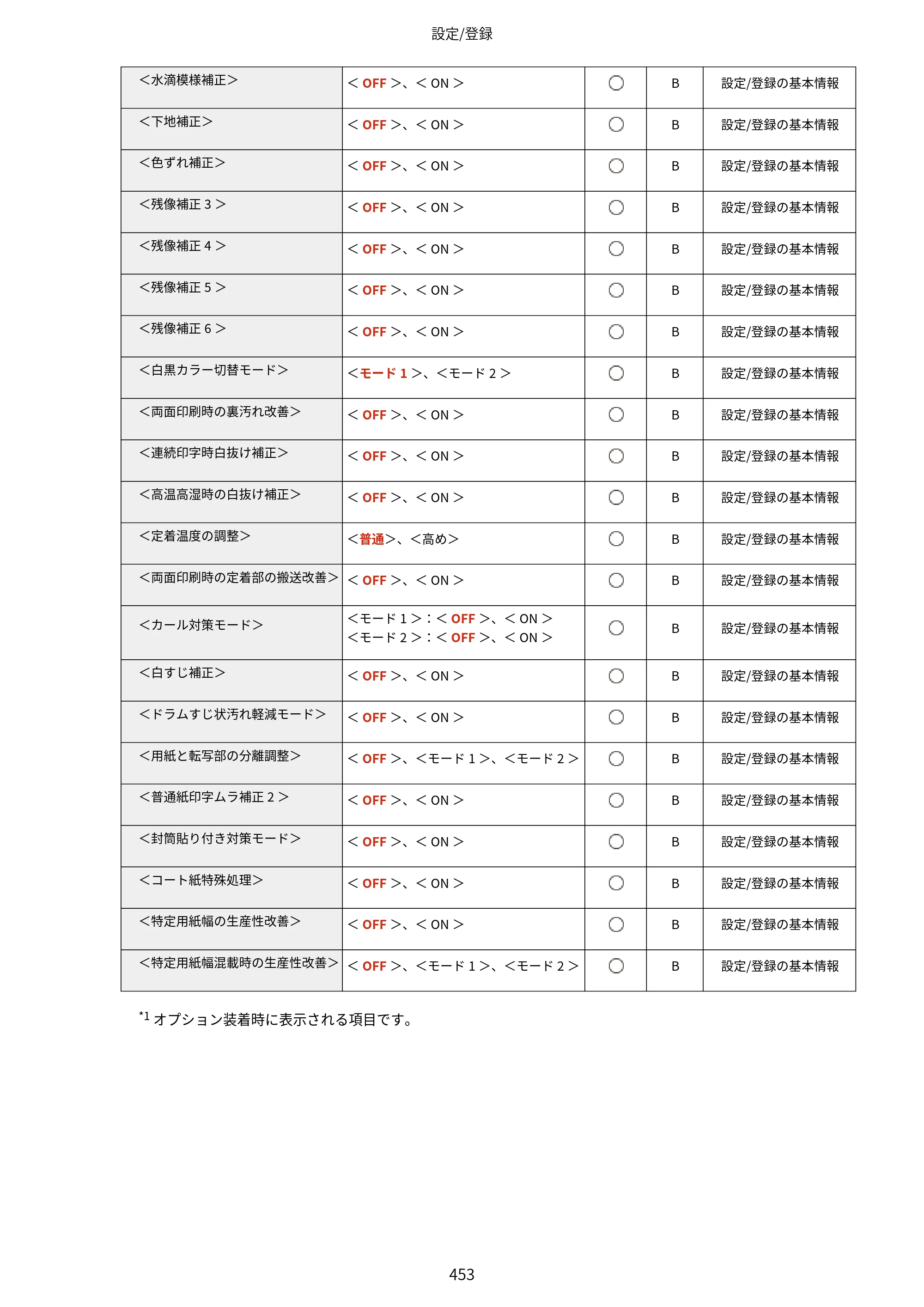 キヤノン LBP812Ci・LBP811C ユーザーズガイド 2026年6月25日更新（PDF：7.98MB） — 原本ページ — 461ページ