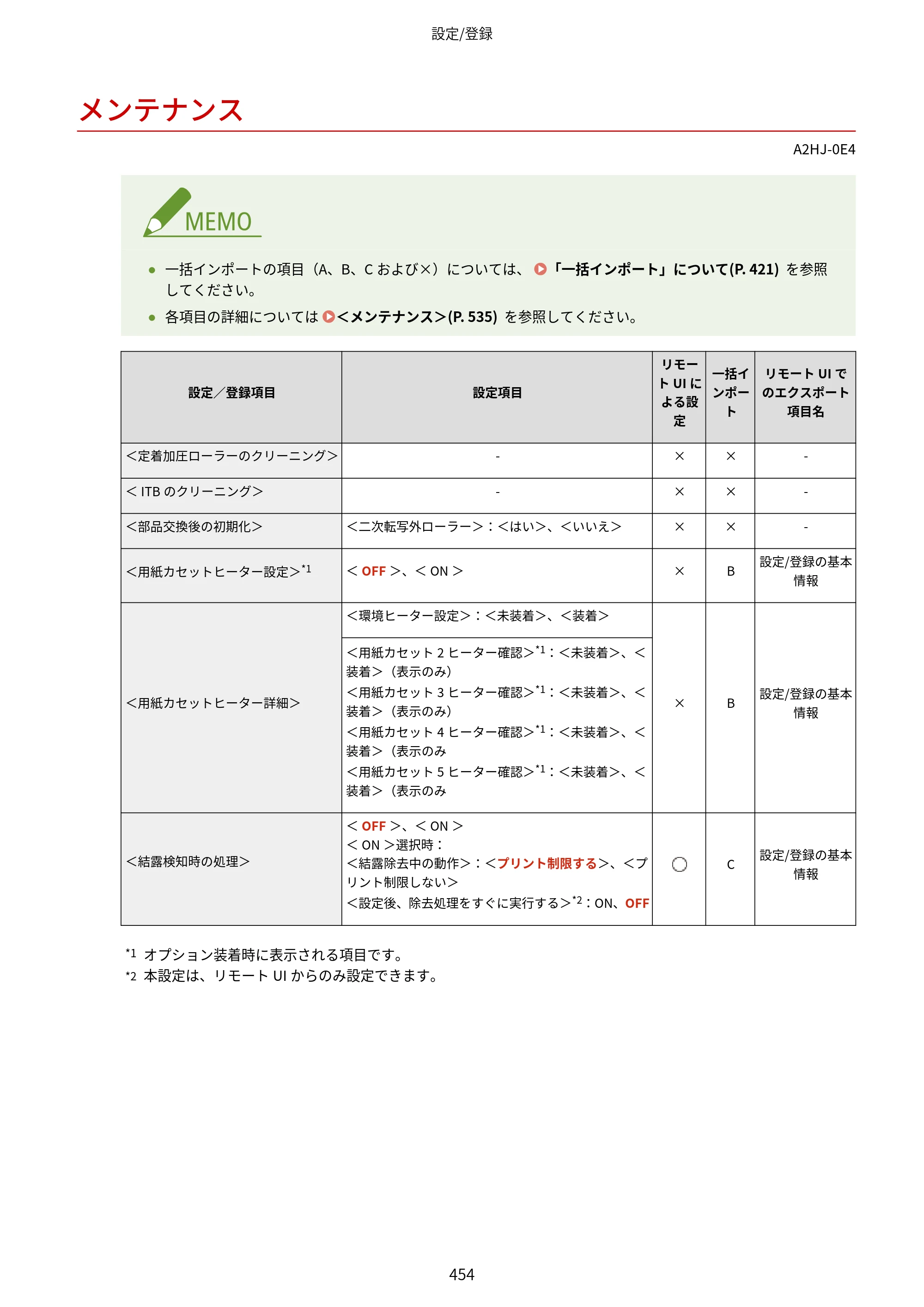 キヤノン LBP812Ci・LBP811C ユーザーズガイド 2026年6月25日更新（PDF：7.98MB） — メンテナンス — 原本ページ — 462ページ