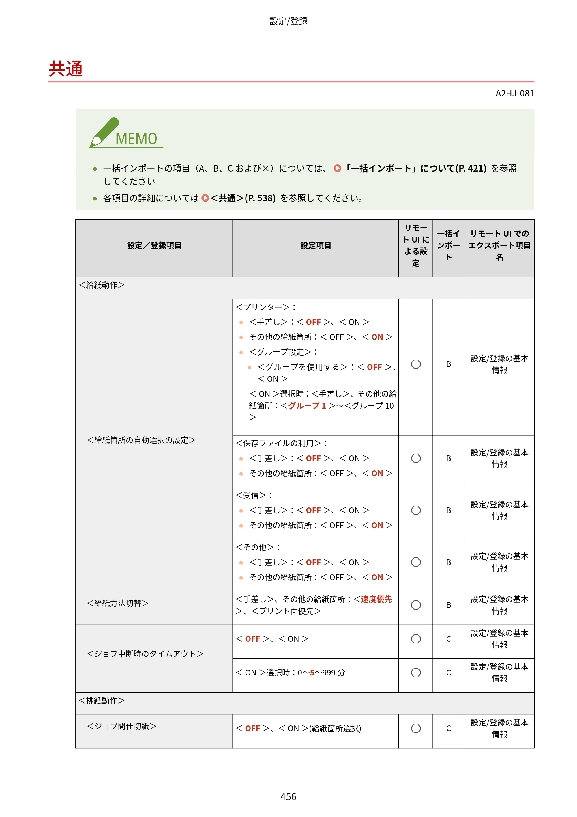 キヤノン LBP812Ci・LBP811C ユーザーズガイド 2026年6月25日更新（PDF：7.98MB） — 共通 — 原本ページ — 464ページ