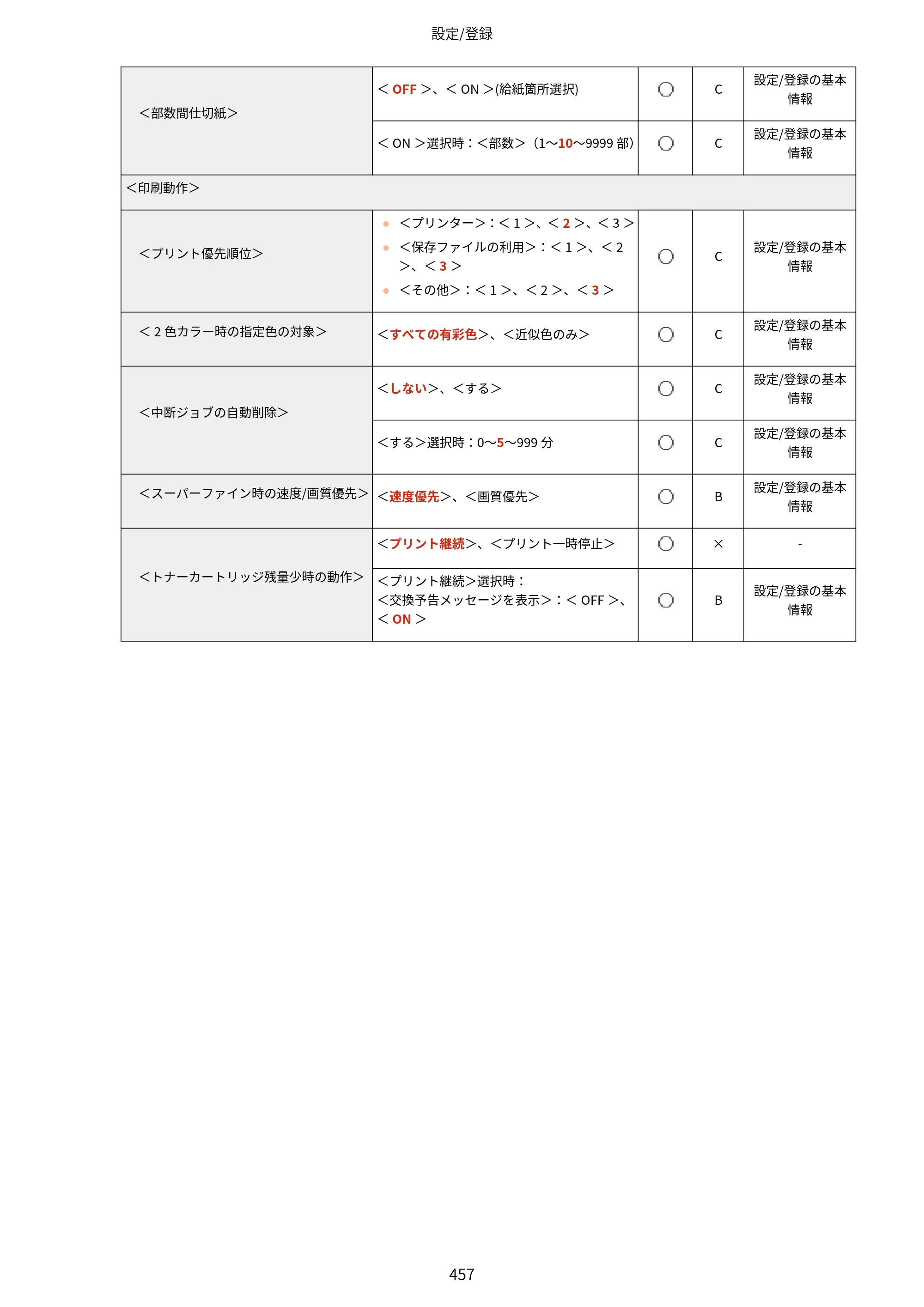 キヤノン LBP812Ci・LBP811C ユーザーズガイド 2026年6月25日更新（PDF：7.98MB） — 原本ページ — 465ページ