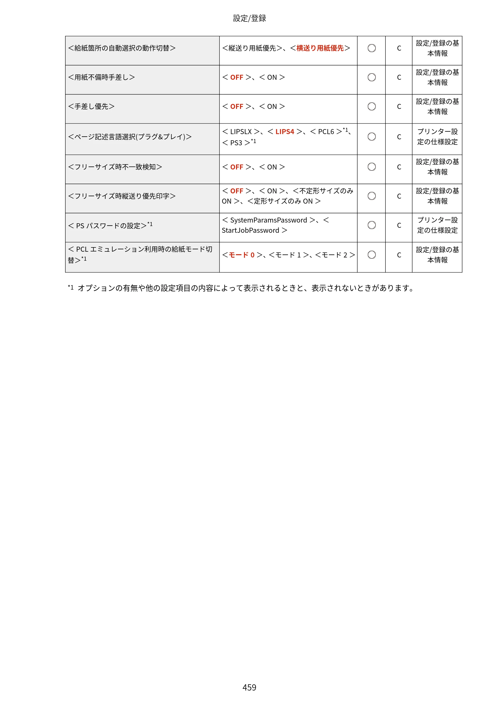 キヤノン LBP812Ci・LBP811C ユーザーズガイド 2026年6月25日更新（PDF：7.98MB） — 原本ページ — 467ページ