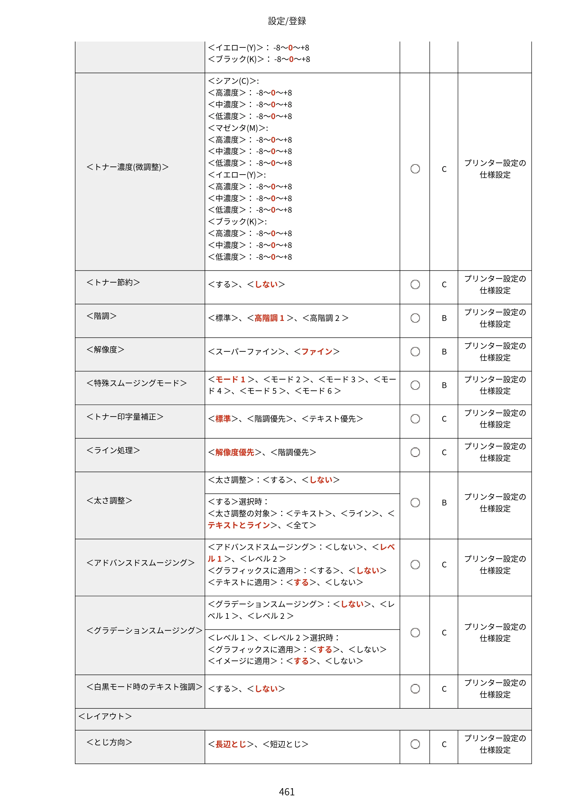 キヤノン LBP812Ci・LBP811C ユーザーズガイド 2026年6月25日更新（PDF：7.98MB） — 原本ページ — 469ページ